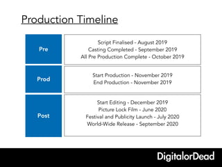 `
Production Timeline
Pre
Prod
Post
Script Finalised - August 2019
Casting Completed - September 2019
All Pre Production Complete - October 2019
Start Production - November 2019
End Production - November 2019
v
Start Editing - December 2019
Picture Lock Film - June 2020
Festival and Publicity Launch - July 2020
World-Wide Release - September 2020
 