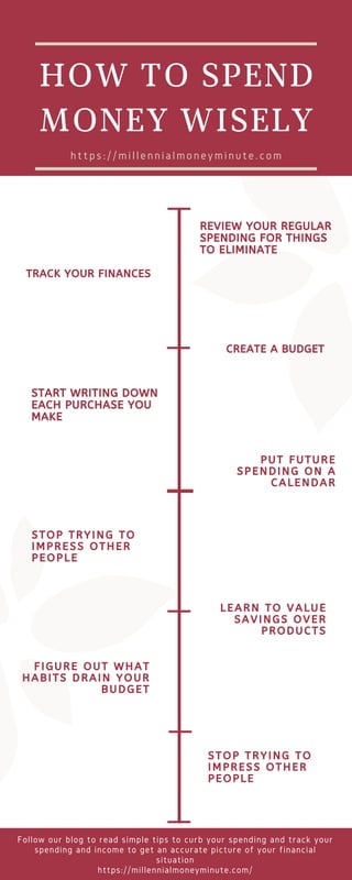 Follow our blog to read simple tips to curb your spending and track your
spending and income to get an accurate picture of your financial
situation
https://millennialmoneyminute.com/
TRACK YOUR FINANCES
REVIEW YOUR REGULAR
SPENDING FOR THINGS
TO ELIMINATE
CREATE A BUDGET
LEARN TO VALUE
SAVINGS OVER
PRODUCTS
START WRITING DOWN
EACH PURCHASE YOU
MAKE
PUT FUTURE
SPENDING ON A
CALENDAR
STOP TRYING TO
IMPRESS OTHER
PEOPLE
HOW TO SPEND
MONEY WISELY
https://millennialmoneyminute.com
FIGURE OUT WHAT
HABITS DRAIN YOUR
BUDGET
STOP TRYING TO
IMPRESS OTHER
PEOPLE
 