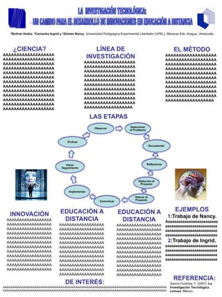 *Bolívar Hodra, *Camacho Ingrid y *Gómez Nancy. Universidad Pedagógica Experimental Libertador (UPEL), Maracay Edo. Aragua. Venezuela.




     ¿CIENCIA?                                            LÍNEA DE                                                EL MÉTODO
AAAAAAAAAAAAAAAAAAA                                                                                           AAAAAAAAAAAAAAAAAAA
AAAAAAAAAAAAAAAAAAA
                                                       INVESTIGACIÓN                                          AAAAAAAAAAAAAAAAAAA
AAAAAAAAAAAAAAAAAAA                                AAAAAAAAAAAAAAAAAAA
                                                                                                              AAAAAAAAAAAAAAAAAAA
AAAAAAAAAAAAAAAAAAA                                AAAAAAAAAAAAAAAAAAA
                                                                                                              AAAAAAAAAAAAAAAAAAA
AAAAAAAAAAAAAAAAAAA                                AAAAAAAAAAAAAAAAAAA
                                                                                                              AAAAAAAAAAAAAAAAAAA
AAAAAAAAAAAAAAAAAAA                                AAAAAAAAAAAAAAAAAAA
                                                                                                              AAAAAAAAAAAAAAAAAAA
AAAAAAAAAAAAAAAAAAA                                AAAAAAAAAAAAAAAAAAA
                                                                                                              AAAAAAAAAAAAAAAAAAA
AAAAAAAAAAAAAAAAAAA                                AAAAAAAAAAAAAAAAAAA
                                                                                                              AAAAAAAAAAAAAAAAAAA
AAAAAAAAAAAAAAAAAAA                                AAAAAAAAAAAAAAAAAAA
                                                                                                              AAAAAAAAAAAAAAAAAAA
AAAAAAAAAAAAAAAAAAA                                AAAAAAAAAAAAAAAAAAA
                                                                                                              AAAAAAAAAAAAAAAAAAA
AAAAAAAAAAAAAAAAAAA                                AAAAAAAAAAAAAAAAAAA
                                                                                                              AAAAAAAAAAAAAAAAAA
AAAAAAAAAAAAAAAAAAA                                AAAAAAAAAAAAAAAAAAA
AAAAAAAAAAAAAAAAAAA                                AAAAAAAAAAAAAAAAAA

                                                       LAS ETAPAS
                                                          Observar               Determinar
                                                                                 el Problema



                                        Evaluar
                                                                                                 Documentar




                                       Hacer                                                   Reflexionar
                                    Seguimiento



                                                                                       Elaborara el
                                                                                        Proyecto

                                         Implementar
                                                                                    Valorar el
                                                             Comunicar              Proyecto



                                   EDUCACIÓN A                           EDUCACIÓN A                               EJEMPLOS
   INNOVACIÓN                                                                                                  1:Trabajo de Nancy.
  AAAAAAAAAAAAAAAAAA                DISTANCIA                             DISTANCIA                           Aaaaaaaaaaaaaaaaaaaaaaaaa
  AAAAAAAAAAAAAAAAAA               AAAAAAAAAAAAAAAAAA                    AAAAAAAAAAAAAAAAAA                   aaaaaaaaaaaaaaaaaaaaaaaaa
  AAAAAAAAAAAAAAAAAA               AAAAAAAAAAAAAAAAAA                    AAAAAAAAAAAAAAAAAA                   aaaaaaaaaaaaaaaaaaaaaaaaa
  AAAAAAAAAAAAAAAAAA               AAAAAAAAAAAAAAAAAA                    AAAAAAAAAAAAAAAAAA                   aaaaaaaaaaaaaaaaaaaaaaaaa
  AAAAAAAAAAAAAAAAAA               AAAAAAAAAAAAAAAAAA                    AAAAAAAAAAAAAAAAAA
  AAAAAAAAAAAAAAAAAA               AAAAAAAAAAAAAAAAAA                    AAAAAAAAAAAAAAAAAA
                                                                                                               2:Trabajo de Ingrid.
  AAAAAAAAAAAAAAAAAA               AAAAAAAAAAAAAAAAAA                                                         aaaaaaaaaaaaaaaaaaaaaaaaa
                                                                         AAAAAAAAAAAAAAAAAA
  AAAAAAAAAAAAAAAAAA               AAAAAAAAAAAAAAAAAA                                                         aaaaaaaaaaaaaaaaaaaaaaaaa
                                                                         AAAAAAAAAAAAAAAAAA
  AAAAAAAAAAAAAAAAAA               AAAAAAAAAAAAAAAAAA                                                         aaaaaaaaaaaaaaaaaaaaaaaaa
                                                                         AAAAAAAAAAAAAAAAAA
  AAAAAAAAAAAAAAAAAA               AAAAAAAAAAAAAAAAAA                                                         aaaaaaaaaaaaaaaaaaaaaaaaa
                                                                         AAAAAAAAAAAAAAAAAA
  AAAAAAAAAAAAAAAAAA               AAAAAAAAAAAAAAAAAA                    AAAAAAAAAAAAAAAAAA
  AAAAAAAAAAAAAAAAAA               AAAAAAAAAAAAAAAAAA                    AAAAAAAAAAAAAAAAAA
                                   AAAAAAAAAAAAAAAAAA                    AAAAAAAAAAAAAAAAAA
                                                                                                                  REFERENCIA:
                                       DE INTERÉS:                                                              García Cordoba, F. (2007). La
AAAAAAAAAAAAAAAAAAAAAAAAAAAAAAAAAAAAAAAAAAAAAAAAAAAAAAAAAAAAAAAAAAAAAAAAAAAAAAAAAAAAAAAA                        Investigación Tecnológica.
AAAAAAAAAAAAAAAAAAAAAAAAAAAAAAAAAAAAAAAAAAAAAAAAAAAAAAAAAAAAAAAAAAAAAAAAAAAAAAAAAAAAAAAA                        Limusa. México.
 