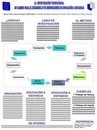 *Bolívar Hodra, *Camacho Ingrid y *Gómez Nancy. Universidad Pedagógica Experimental Libertador (UPEL), Maracay Edo. Aragua. Venezuela.



     ¿CIENCIA?                                          LÍNEA DE                                               EL MÉTODO
AAAAAAAAAAAAAAAAAAA                                                                                      AAAAAAAAAAAAAAAAAAA
AAAAAAAAAAAAAAAAAAA
                                                     INVESTIGACIÓN                                       AAAAAAAAAAAAAAAAAAA
AAAAAAAAAAAAAAAAAAA                                 AAAAAAAAAAAAAAAAAAA
                                                                                                         AAAAAAAAAAAAAAAAAAA
AAAAAAAAAAAAAAAAAAA                                 AAAAAAAAAAAAAAAAAAA
                                                                                                         AAAAAAAAAAAAAAAAAAA
AAAAAAAAAAAAAAAAAAA                                 AAAAAAAAAAAAAAAAAAA
                                                                                                         AAAAAAAAAAAAAAAAAAA
AAAAAAAAAAAAAAAAAAA                                 AAAAAAAAAAAAAAAAAAA
                                                                                                         AAAAAAAAAAAAAAAAAAA
AAAAAAAAAAAAAAAAAAA                                 AAAAAAAAAAAAAAAAAAA
                                                                                                         AAAAAAAAAAAAAAAAAAA
AAAAAAAAAAAAAAAAAAA                                 AAAAAAAAAAAAAAAAAAA
                                                                                                         AAAAAAAAAAAAAAAAAAA
AAAAAAAAAAAAAAAAAAA                                 AAAAAAAAAAAAAAAAAAA
                                                                                                         AAAAAAAAAAAAAAAAAA
AAAAAAAAAAAAAA                                      AAAAAAAAAAAAAAAAA



                                               Evaluación                      Observar

                  Seguimiento                                                                               Determinar
                                                                                                            el Problema




       Implementar                                                                                               Documentarse




                Comunicar                                                                                  Reflexionar
                                                Valorar                       Elaborar
                                              el Proyecto                    el Proyecto



                                    EDUCACIÓN A                           EDUCACIÓN A                          EJEMPLOS
   INNOVACIÓN                                                                                             1:Trabajo de Nancy.
  AAAAAAAAAAAAAAAAAA                 DISTANCIA                             DISTANCIA                     Aaaaaaaaaaaaaaaaaaaaaaaaa
  AAAAAAAAAAAAAAAAAA               AAAAAAAAAAAAAAAAAA                    AAAAAAAAAAAAAAAAAA              aaaaaaaaaaaaaaaaaaaaaaaaa
  AAAAAAAAAAAAAAAAAA               AAAAAAAAAAAAAAAAAA                    AAAAAAAAAAAAAAAAAA              aaaaaaaaaaaaaaaaaaaaaaaaa
  AAAAAAAAAAAAAAAAAA               AAAAAAAAAAAAAAAAAA                    AAAAAAAAAAAAAAAAAA              aaaaaaaaaaaaaaaaaaaaaaaaa
  AAAAAAAAAAAAAAAAAA               AAAAAAAAAAAAAAAAAA                    AAAAAAAAAAAAAAAAAA
  AAAAAAAAAAAAAAAAAA               AAAAAAAAAAAAAAAAAA                    AAAAAAAAAAAAAAAAAA
                                                                                                           2:Trabajo de Ingrid.
  AAAAAAAAAAAAAAAAAA               AAAAAAAAAAAAAAAAAA                                                    aaaaaaaaaaaaaaaaaaaaaaaaa
                                                                         AAAAAAAAAAAAAAAAAA
  AAAAAAAAAAAAAAAAAA               AAAAAAAAAAAAAAAAAA                                                    aaaaaaaaaaaaaaaaaaaaaaaaa
                                                                         AAAAAAAAAAAAAAAAAA
  AAAAAAAAAAAAAAAAAA               AAAAAAAAAAAAAAAAAA                                                    aaaaaaaaaaaaaaaaaaaaaaaaa
                                                                         AAAAAAAAAAAAAAAAAA
  AAAAAAAAAAAAAAAAAA               AAAAAAAAAAAAAAAAAA                                                    aaaaaaaaaaaaaaaaaaaaaaaaa
                                                                         AAAAAAAAAAAAAAAAAA
  AAAAAAAAAAAAAAAAAA               AAAAAAAAAAAAAAAAAA                    AAAAAAAAAAAAAAAAAA
  AAAAAAAAAAAAAAAAAA               AAAAAAAAAAAAAAAAAA                    AAAAAAAAAAAAAAAAAA
                                   AAAAAAAAAAAAAAAAAA                    AAAAAAAAAAAAAAAAAA
                                                                                                              REFERENCIA:
                                       DE INTERÉS:                                                          García Cordoba, F. (2007). La
AAAAAAAAAAAAAAAAAAAAAAAAAAAAAAAAAAAAAAAAAAAAAAAAAAAAAAAAAAAAAAAAAAAAAAAAAAAAAAAAAAAAAAAA                    Investigación Tecnológica.
AAAAAAAAAAAAAAAAAAAAAAAAAAAAAAAAAAAAAAAAAAAAAAAAAAAAAAAAAAAAAAAAAAAAAAAAAAAAAAAAAAAAAAAA                    Limusa. México.
 