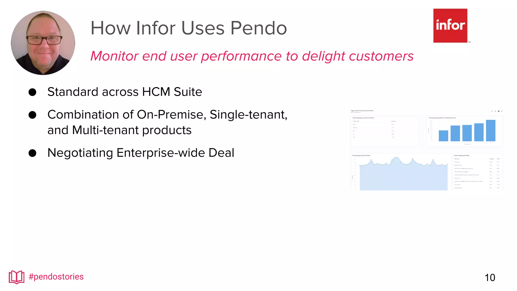 10
How Infor Uses Pendo
Monitor end user performance to delight customers
#pendostories
● Standard across HCM Suite
● Combination of On-Premise, Single-tenant,
and Multi-tenant products
● Negotiating Enterprise-wide Deal
 