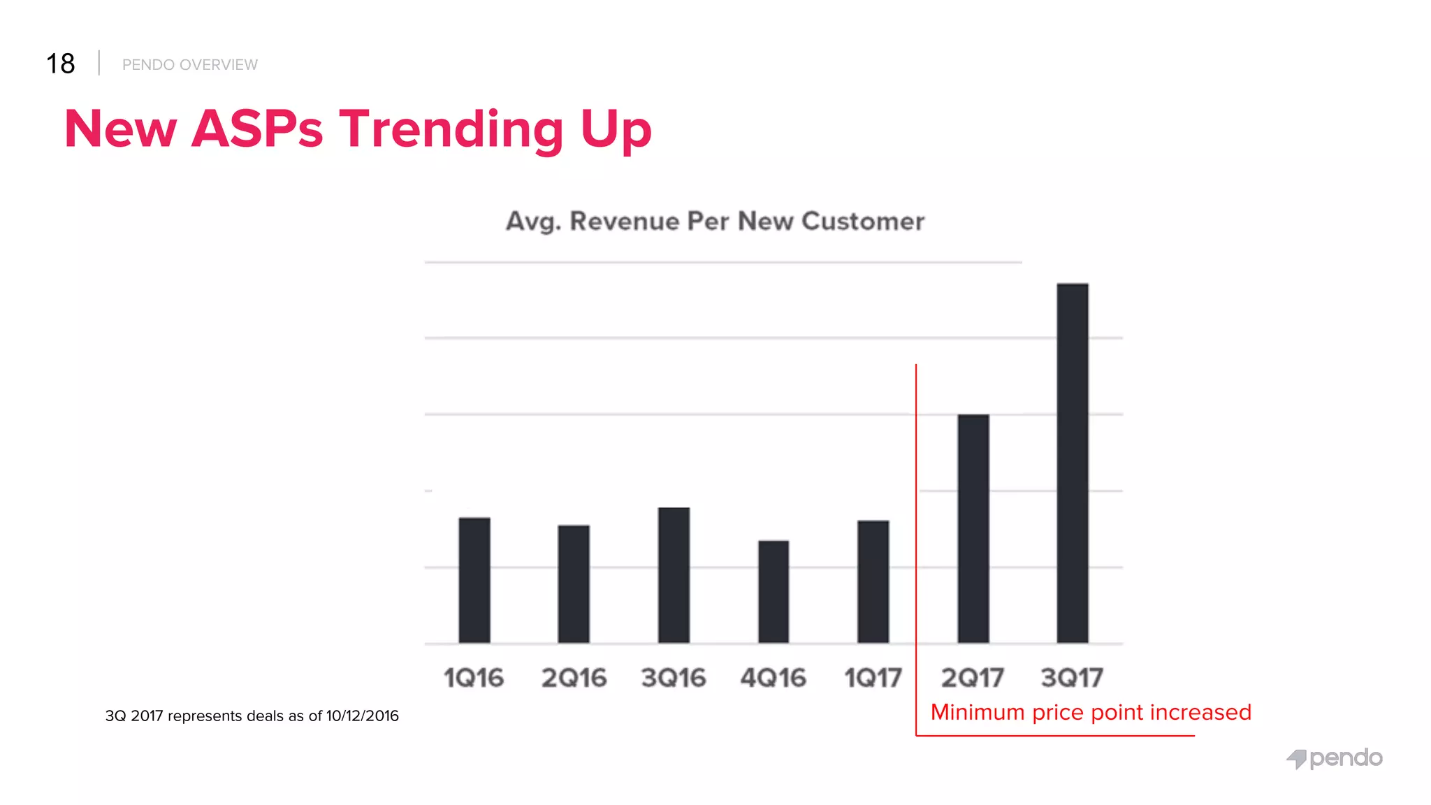 17
Cohort Trending
PENDO OVERVIEW
 