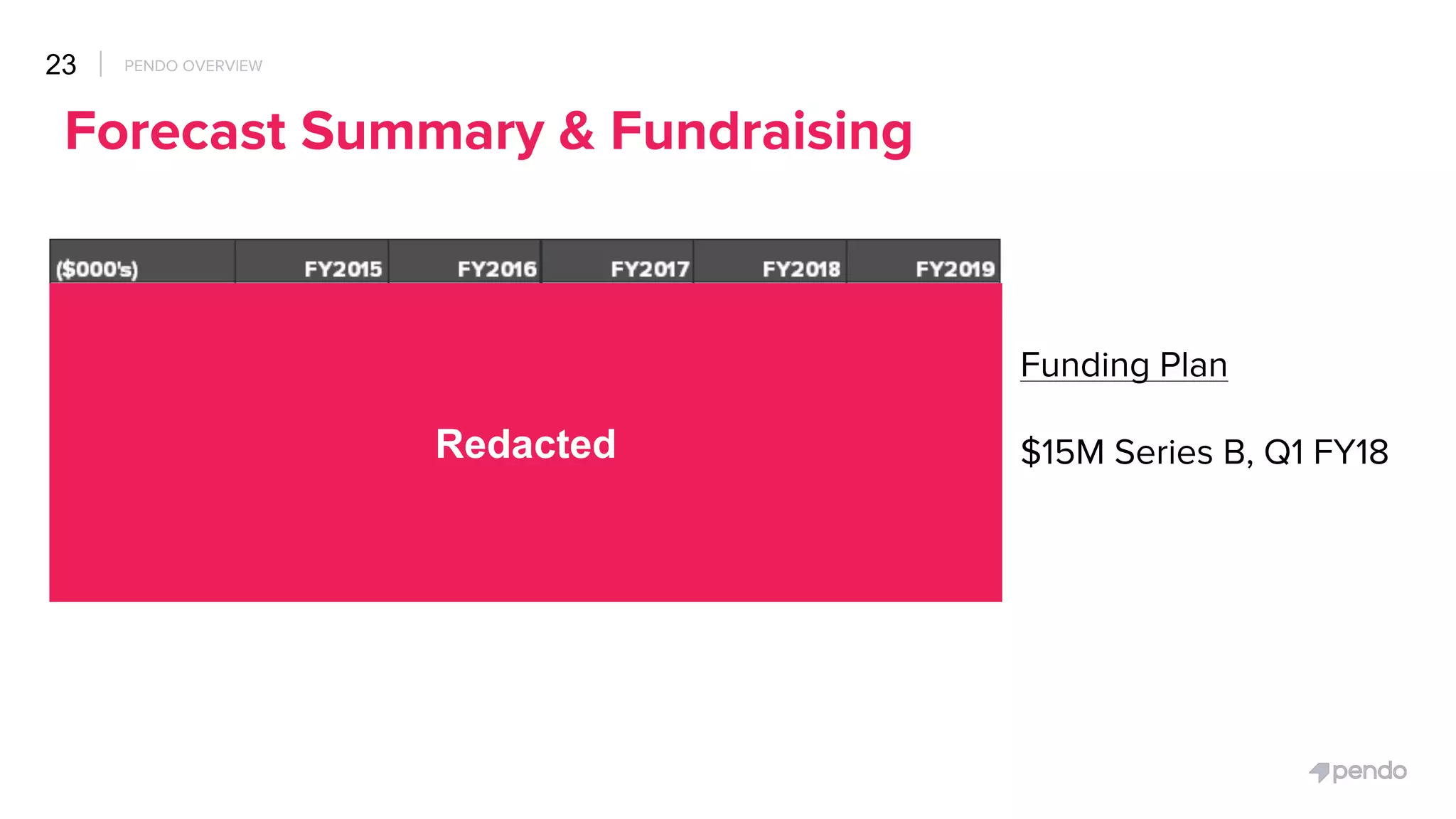 Roadmap
Item B
Item A
Item D
Roadmap subject to change
4Q17 1Q18 3Q18 1Q19
Redacted
Redacted
Redacted
Redacted
Redacted
Item C Redacted
Redacted
RedactedRedacted
22 PENDO OVERVIEW
Redacted
 