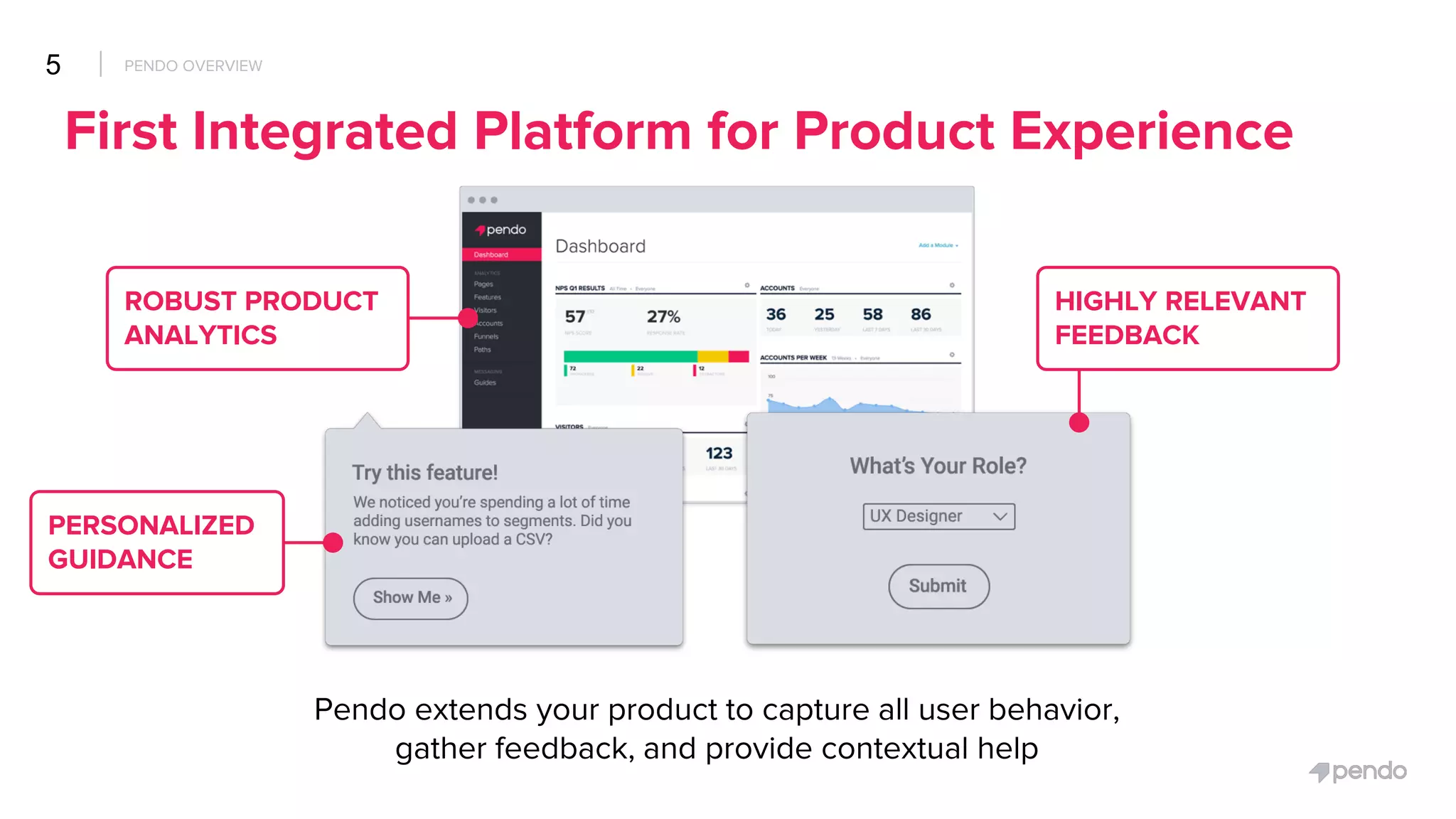 First Integrated Platform for Product Experience
5 PENDO OVERVIEW
Pendo extends your product to capture all user behavior,
gather feedback, and provide contextual help
ROBUST PRODUCT
ANALYTICS
PERSONALIZED
GUIDANCE
HIGHLY RELEVANT
FEEDBACK
 