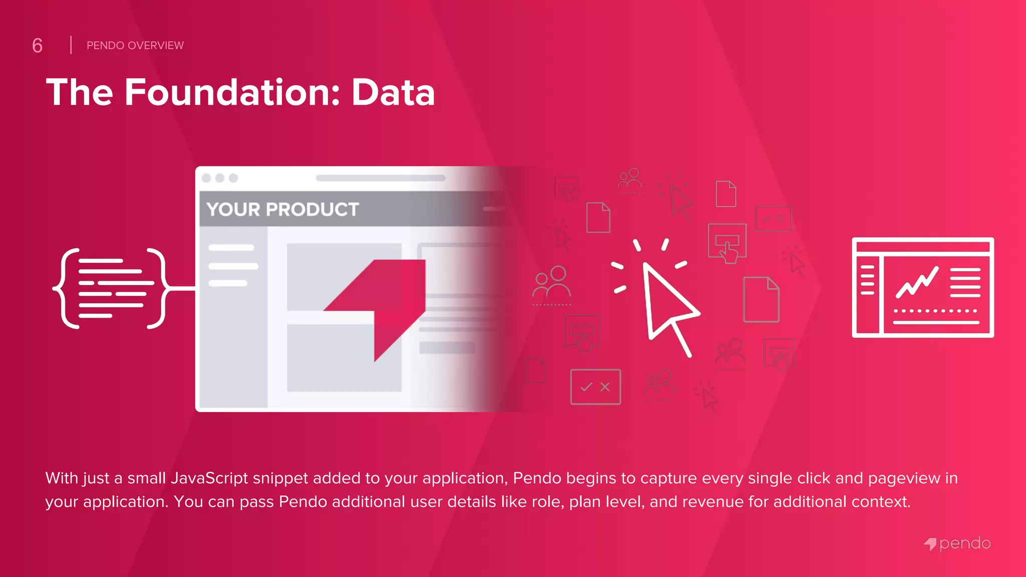 The Foundation: Data
With just a small JavaScript snippet added to your application, Pendo begins to capture every single click and pageview in
your application. You can pass Pendo additional user details like role, plan level, and revenue for additional context.
6 PENDO OVERVIEW
 