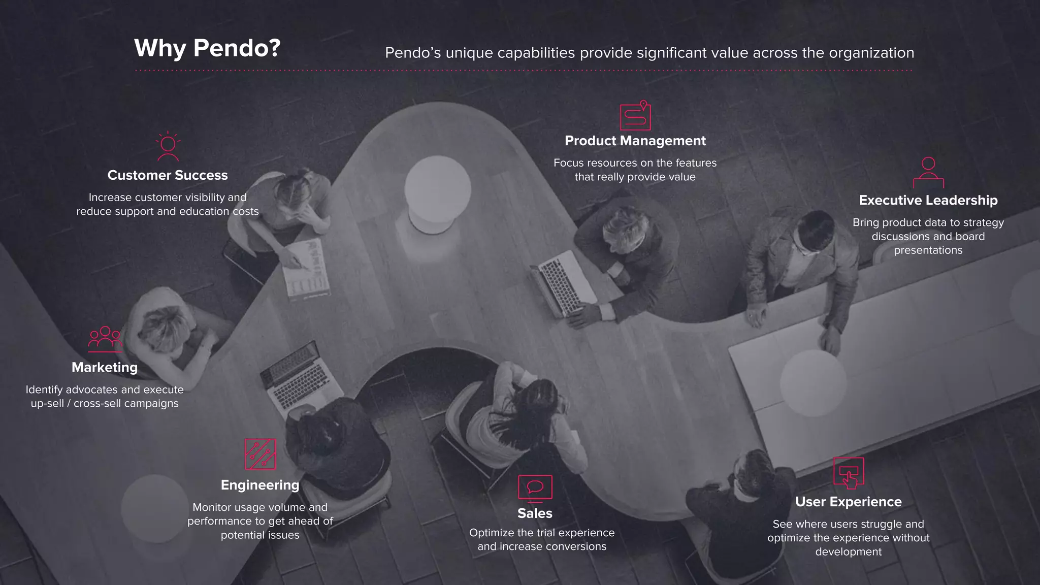 Customer Success
Increase customer visibility and
reduce support and education costs
Marketing
Identify advocates and execute
up-sell / cross-sell campaigns
Engineering
Monitor usage volume and
performance to get ahead of
potential issues
Product Management
Focus resources on the features
that really provide value
User Experience
See where users struggle and
optimize the experience without
development
Sales
Optimize the trial experience
and increase conversions
Why Pendo? Pendo’s unique capabilities provide significant value across the organization
Executive Leadership
Bring product data to strategy
discussions and board
presentations
 