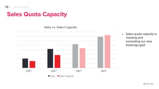15
Net New ARR Growth
PENDO OVERVIEW
 
