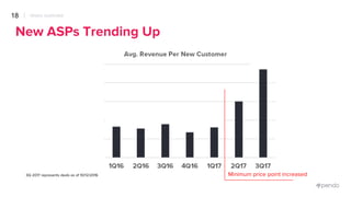 17
Cohort Trending
PENDO OVERVIEW
 