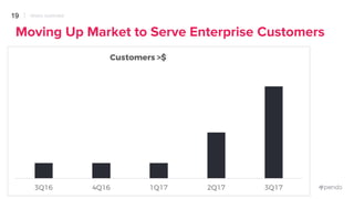18
New ASPs Trending Up
PENDO OVERVIEW
3Q 2017 represents deals as of 10/12/2016 Minimum price point increased
 
