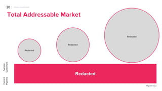 19
Moving Up Market to Serve Enterprise Customers
PENDO OVERVIEW
 
