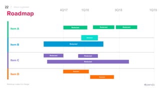 Redacted
Competitive Analysis
21 PENDO OVERVIEW
 