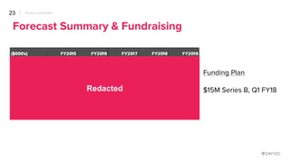 Roadmap
Item B
Item A
Item D
Roadmap subject to change
4Q17 1Q18 3Q18 1Q19
Redacted
Redacted
Redacted
Redacted
Redacted
Item C Redacted
Redacted
RedactedRedacted
22 PENDO OVERVIEW
Redacted
 