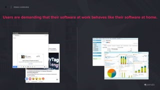 PENDO OVERVIEW4
Users are demanding that their software at work behaves like their software at home.
 