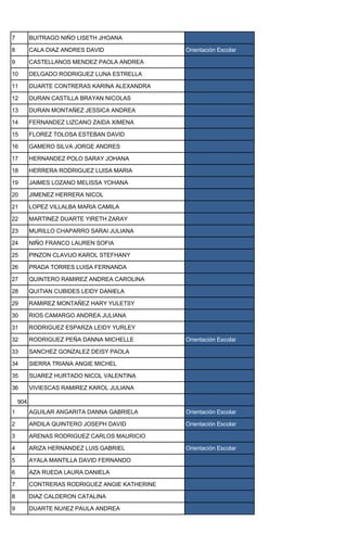 7 BUITRAGO NIÑO LISETH JHOANA
8 CALA DIAZ ANDRES DAVID Orientación Escolar
9 CASTELLANOS MENDEZ PAOLA ANDREA
10 DELGADO RODRIGUEZ LUNA ESTRELLA
11 DUARTE CONTRERAS KARINA ALEXANDRA
12 DURAN CASTILLA BRAYAN NICOLAS
13 DURAN MONTAÑEZ JESSICA ANDREA
14 FERNANDEZ LIZCANO ZAIDA XIMENA
15 FLOREZ TOLOSA ESTEBAN DAVID
16 GAMERO SILVA JORGE ANDRES
17 HERNANDEZ POLO SARAY JOHANA
18 HERRERA RODRIGUEZ LUISA MARIA
19 JAIMES LOZANO MELISSA YOHANA
20 JIMENEZ HERRERA NICOL
21 LOPEZ VILLALBA MARIA CAMILA
22 MARTINEZ DUARTE YIRETH ZARAY
23 MURILLO CHAPARRO SARAI JULIANA
24 NIÑO FRANCO LAUREN SOFIA
25 PINZON CLAVIJO KAROL STEFHANY
26 PRADA TORRES LUISA FERNANDA
27 QUINTERO RAMIREZ ANDREA CAROLINA
28 QUITIAN CUBIDES LEIDY DANIELA
29 RAMIREZ MONTAÑEZ HARY YULETSY
30 RIOS CAMARGO ANDREA JULIANA
31 RODRIGUEZ ESPARZA LEIDY YURLEY
32 RODRIGUEZ PEÑA DANNA MICHELLE Orientación Escolar
33 SANCHEZ GONZALEZ DEISY PAOLA
34 SIERRA TRIANA ANGIE MICHEL
35 SUAREZ HURTADO NICOL VALENTINA
36 VIVIESCAS RAMIREZ KAROL JULIANA
904
1 AGUILAR ANGARITA DANNA GABRIELA Orientación Escolar
2 ARDILA QUINTERO JOSEPH DAVID Orientación Escolar
3 ARENAS RODRIGUEZ CARLOS MAURICIO
4 ARIZA HERNANDEZ LUIS GABRIEL Orientación Escolar
5 AYALA MANTILLA DAVID FERNANDO
6 AZA RUEDA LAURA DANIELA
7 CONTRERAS RODRIGUEZ ANGIE KATHERINE
8 DIAZ CALDERON CATALINA
9 DUARTE NUñEZ PAULA ANDREA
 