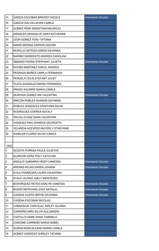 15 GARCIA ESCOBAR BREIDDY NICOLE Orientación Escolar
16 GARCIA GALVIS LAURA CAMILA
17 GOMEZ PEÑA SEBASTIAN MAURICIO
18 GRISALES MONSALVE DARY KATHERINE
19 LEON GOMEZ YERLI TATIANA
20 MARIN MEDINA DARWIN GIOVAN
21 MURILLO ORTEGA KAREN DAYANNA
22 NARIÑO SARMIENTO ANDREA CAROLINA
23 OBANDO PARRA STEPHANY JULIETH Orientación Escolar
24 PATIÑO MARTINEZ KAROL ANDREA
25 PEDRAZA IBAÑEZ CAMILA FERNANDA
26 PEÑUELA CELIS STEFANY JULIET
27 PLATA GONZALEZ MARIA FERNANDA
28 PRADO AGUIRRE MARIA CAMILA
29 QUIROGA GOMEZ ANI VALENTINA Orientación Escolar
30 RINCON ROBLES SHARON DAYANNA
31 ROBLES GONZALEZ CRISTHIAN DAVID
32 RODRIGUEZ CORREA NATALY
33 TRUJILLO DIAZ DANA VALENTINA
34 VASQUEZ PINO ZHARICK GEORGETH
35 VELANDIA ACEVEDO MAYERLY STHEFANIE
36 WINKLER FLOREZ SILVIA CAMILA
1001
1 ACOSTA PORRAS PAULA JULIETHE
2 ALARCON VERA YEILY CATALINA
3 ANGULO GAMARRA HEIDY VANESSA Orientación Escolar
4 ARENAS ROJAS KAREN JOHANA Orientación Escolar
5 AVILA FONNEGRA LAURA VALENTINA
6 AYALA VILORIA JOELY MERCEDES
7 BOHORQUEZ REYES DARLYN VANESSA Orientación Escolar
8 BUENO MERCHAN LEINY NATALIA Orientación Escolar
9 CADENA ACERO BRIYID DAYANNA Orientación Escolar
10 CADENA ESCOBAR NICOLAS
11 CARRASCAL CARVAJAL SIRLEY JULIANA
12 CARREÑO NIÑO SILVIA ALEJANDRA
13 CASTILLO URIBE DANA GABRIELA
14 CHINOME CARREÑO MARIA ISABEL
15 DURAN MONCALEANO MARIA CAMILA
16 GOMEZ CARDOZO SHIRLEY TATIANA
 