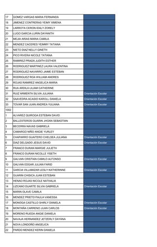 17 GOMEZ VARGAS MARIA FERNANDA
18 JIMENEZ CONTRERAS YEIMY XIMENA
19 LARROTA CERON IDALY ZORELY
20 LUGO GARCIA LURIN DAYANITH
21 MEJIA ARIAS MARIA CAMILA
22 MENDEZ CACERES YEIMMY TATIANA
23 NIETO DIAZ NELLY GINETH
24 PICO RIVERA NICOLE TATIANA
25 RAMIREZ PRADA JUDITH ESTHER
26 RODRIGUEZ MARTINEZ LAURA VALENTINA
27 RODRIGUEZ NAVARRO JAIME ESTEBAN
28 RODRIGUEZ ROA WILLIAM ANDRES
29 ROJAS RAMIREZ ANGELICA MARIA
30 RUA ARDILA LILIAM CATHERINE
31 RUIZ ARMENTA SILVIA JULIANA Orientación Escolar
32 SAAVEDRA ACASIO KAROLL DANIELA Orientación Escolar
33 TOVAR SAN JUAN ANDREA YULIANA Orientación Escolar
1002
1 ALVAREZ QUIROGA ESTEBAN DAVID
2 BALLESTEROS GUARIN JHOAN SEBASTIAN
3 BECERRA NAVAS GABRIELA
4 CAMARGO NIÑO ANGIE YURLEY
5 CHAPARRO GUAITERO CHELSEA JULIANA Orientación Escolar
6 DIAZ DELGADO JESUS DAVID Orientación Escolar
7 FRANCO DURAN MARGIE JULIETH
8 FRANCO DURAN NICOLLE YISETH
9 GALVAN CRISTIAN CAMILO ALFONSO Orientación Escolar
10 GALVAN EDGAR JULIAN FARID
11 GARCIA VILLAMIZAR LESLY KATHERINNE Orientación Escolar
12 GUARIN CHISICA JUAN ESTEBAN
13 HENAO ROJAS NICOLE NATHALIA
14 LIZCANO DUARTE SILVIA GABRIELA Orientación Escolar
15 MARIN OLAVE CAMILA
16 MENDEZ PRIETO PAULA VANESSA
17 MONOGA CASTILLO SHIRLY DANIELA Orientación Escolar
18 MONTAÑA CARRENO JUAN CARLOS Orientación Escolar
19 MORENO RUEDA ANGIE DANIELA
20 NAVAJA HERNANDEZ JETZERLY DAYANA
21 NOVA LONDOÑO ANGELICA
22 PARDO MENDEZ KERIN DANIELA
 
