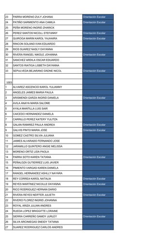 23 PARRA MORENO ZULY JOHANA Orientación Escolar
24 PATIÑO SARMIENTO ANA CAMILA Orientación Escolar
25 PEÑA MORENO INGRID ZHARICK
26 PEREZ SANTOS NICOLL STEFANNY Orientación Escolar
27 QUIROGA MARIN KAROL YAJHAIRA Orientación Escolar
28 RINCON SOLANO IVAN EDUARDO
29 RIOS SUAREZ NASLY DAYANNA
30 RIVERA RANGEL NIKOLE JOHANNA Orientación Escolar
31 SANCHEZ ARDILA OSCAR EDUARDO
32 SANTOS RIATIGA LISBETH DAYANNA
33 SEPULVEDA BEJARANO DADNE NICOL Orientación Escolar
1003
1 ALVAREZ ASCENCIO KAROL YULIANNY
2 ANGELES JAIMES MARIA PAULA
3 ARISMENDI GARZA INGRID DANIELA Orientación Escolar
4 AVILA ANAYA MARIA SALOME
5 AYALA MANTILLA LUIS SAIR
6 CAICEDO HERNANDEZ DANIELA
7 CARRILLO PEREZ KATERY YULITZA
8 GALAN RAMIREZ PAULA ANDREA Orientación Escolar
9 GALVIS PINTO MARIA JOSE Orientación Escolar
10 GOMEZ CASTRO SILVIA JULIANA
11 JAIMES ALVARADO FERNANDO JOSE
12 JARAMILLO QUINTERO ANGIE MELISSA
13 MORENO ORTIZ LIDA PAOLA
14 PARRA SOTO KAREN TATIANA Orientación Escolar
15 PEÑALOZA GUTIERREZ LUIS JAVIER
16 PIMIENTO VARGAS KAREN DANIELA
17 RANGEL HERNANDEZ ASHLLY NAYARA
18 REY CORREA KAROL NATALIA Orientación Escolar
19 REYES MARTINEZ NICOLLE DAYANNA Orientación Escolar
20 RICO RODRIGUEZ HERNAN DARIO
21 RIVERA REYES NEIFFER JULIETH Orientación Escolar
22 RIVERO FLOREZ INGRID JOHANNA
23 ROYAL ARIZA JULIAN ANDRES
24 RUEDA LOPEZ BRIGGITTE LORAINE
25 SIERRA CARREÑO SAMDY JURLEY Orientación Escolar
26 SILVA ARCINIEGAS SNEIDY TATIANA
27 SUAREZ RODRIGUEZ CARLOS ANDRES
 