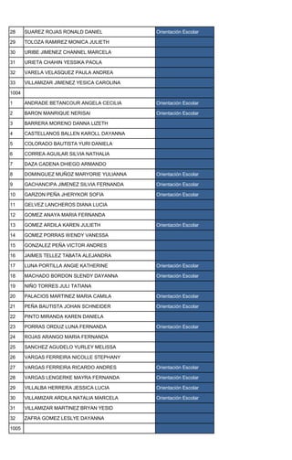 28 SUAREZ ROJAS RONALD DANIEL Orientación Escolar
29 TOLOZA RAMIREZ MONICA JULIETH
30 URIBE JIMENEZ CHANNEL MARCELA
31 URIETA CHAHIN YESSIKA PAOLA
32 VARELA VELASQUEZ PAULA ANDREA
33 VILLAMIZAR JIMENEZ YESICA CAROLINA
1004
1 ANDRADE BETANCOUR ANGELA CECILIA Orientación Escolar
2 BARON MANRIQUE NERISAI Orientación Escolar
3 BARRERA MORENO DANNA LIZETH
4 CASTELLANOS BALLEN KAROLL DAYANNA
5 COLORADO BAUTISTA YURI DANIELA
6 CORREA AGUILAR SILVIA NATHALIA
7 DAZA CADENA DHIEGO ARMANDO
8 DOMINGUEZ MUÑOZ MARYORIE YULIANNA Orientación Escolar
9 GACHANCIPA JIMENEZ SILVIA FERNANDA Orientación Escolar
10 GARZON PEÑA JHERYKOR SOFIA Orientación Escolar
11 GELVEZ LANCHEROS DIANA LUCIA
12 GOMEZ ANAYA MARIA FERNANDA
13 GOMEZ ARDILA KAREN JULIETH Orientación Escolar
14 GOMEZ PORRAS WENDY VANESSA
15 GONZALEZ PEÑA VICTOR ANDRES
16 JAIMES TELLEZ TABATA ALEJANDRA
17 LUNA PORTILLA ANGIE KATHERINE Orientación Escolar
18 MACHADO BORDON SLENDY DAYANNA Orientación Escolar
19 NIÑO TORRES JULI TATIANA
20 PALACIOS MARTINEZ MARIA CAMILA Orientación Escolar
21 PEÑA BAUTISTA JOHAN SCHNEIDER Orientación Escolar
22 PINTO MIRANDA KAREN DANIELA
23 PORRAS ORDUZ LUNA FERNANDA Orientación Escolar
24 ROJAS ARANGO MARIA FERNANDA
25 SANCHEZ AGUDELO YURLEY MELISSA
26 VARGAS FERREIRA NICOLLE STEPHANY
27 VARGAS FERREIRA RICARDO ANDRES Orientación Escolar
28 VARGAS LENGERKE MAYRA FERNANDA Orientación Escolar
29 VILLALBA HERRERA JESSICA LUCIA Orientación Escolar
30 VILLAMIZAR ARDILA NATALIA MARCELA Orientación Escolar
31 VILLAMIZAR MARTINEZ BRYAN YESID
32 ZAFRA GOMEZ LESLYE DAYANNA
1005
 