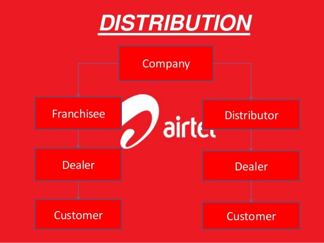 Airtel Ppt New