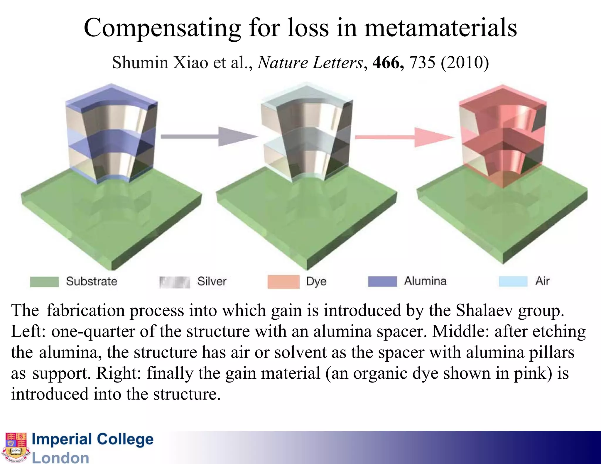 Compensating for loss in metamaterials
              Shumin Xiao et al., Nature Letters, 466, 735 (2010)




The fabrication process into which gain is introduced by the Shalaev group.
Left: one-quarter of the structure with an alumina spacer. Middle: after etching
the alumina, the structure has air or solvent as the spacer with alumina pillars
as support. Right: finally the gain material (an organic dye shown in pink) is
introduced into the structure.
 