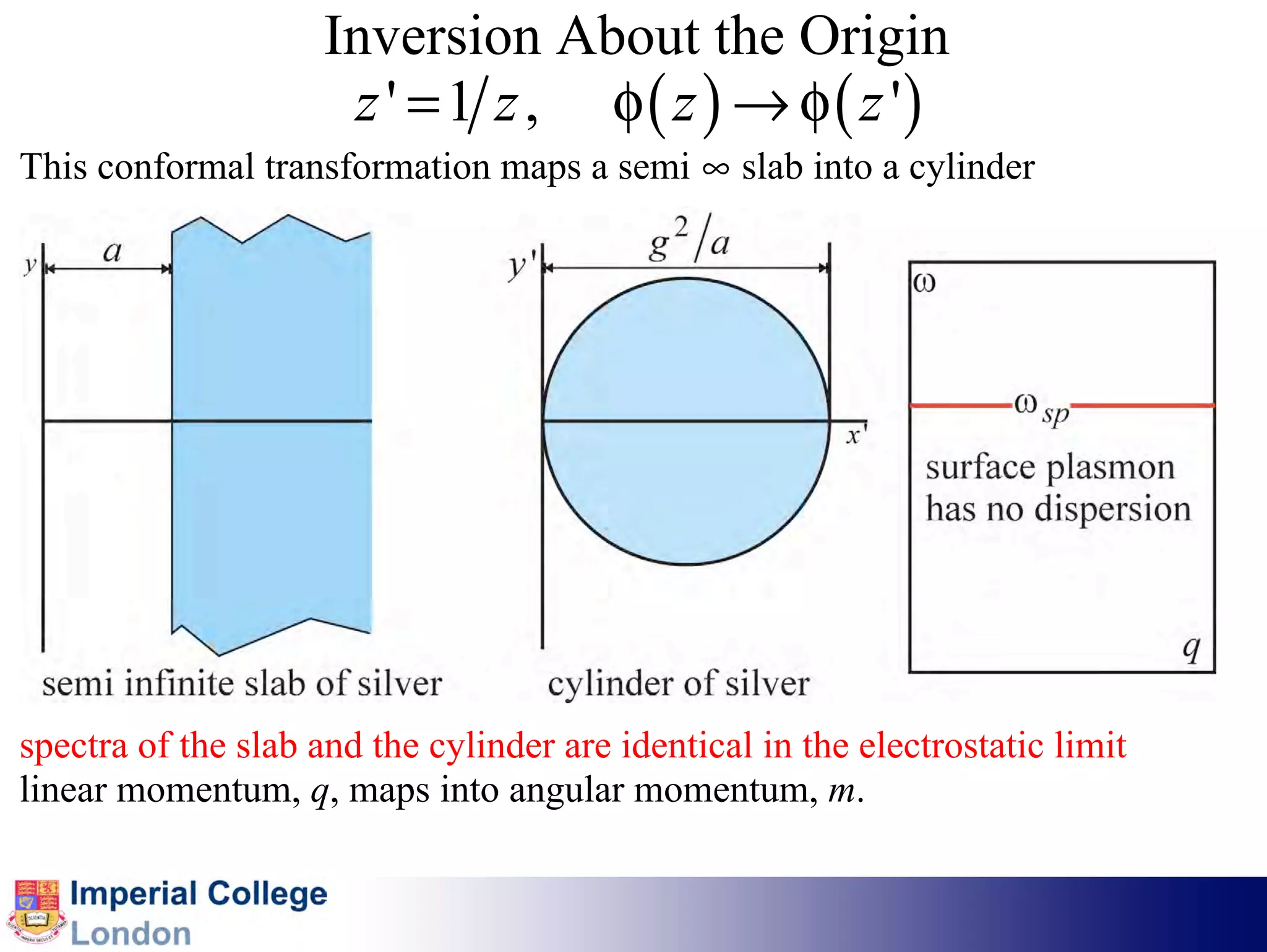 Inversion About the Origin
                      z ' = 1 z , ! ( z ) " ! ( z ')
This conformal transformation maps a semi ! slab into a cylinder




spectra of the slab and the cylinder are identical in the electrostatic limit
linear momentum, q, maps into angular momentum, m.
 