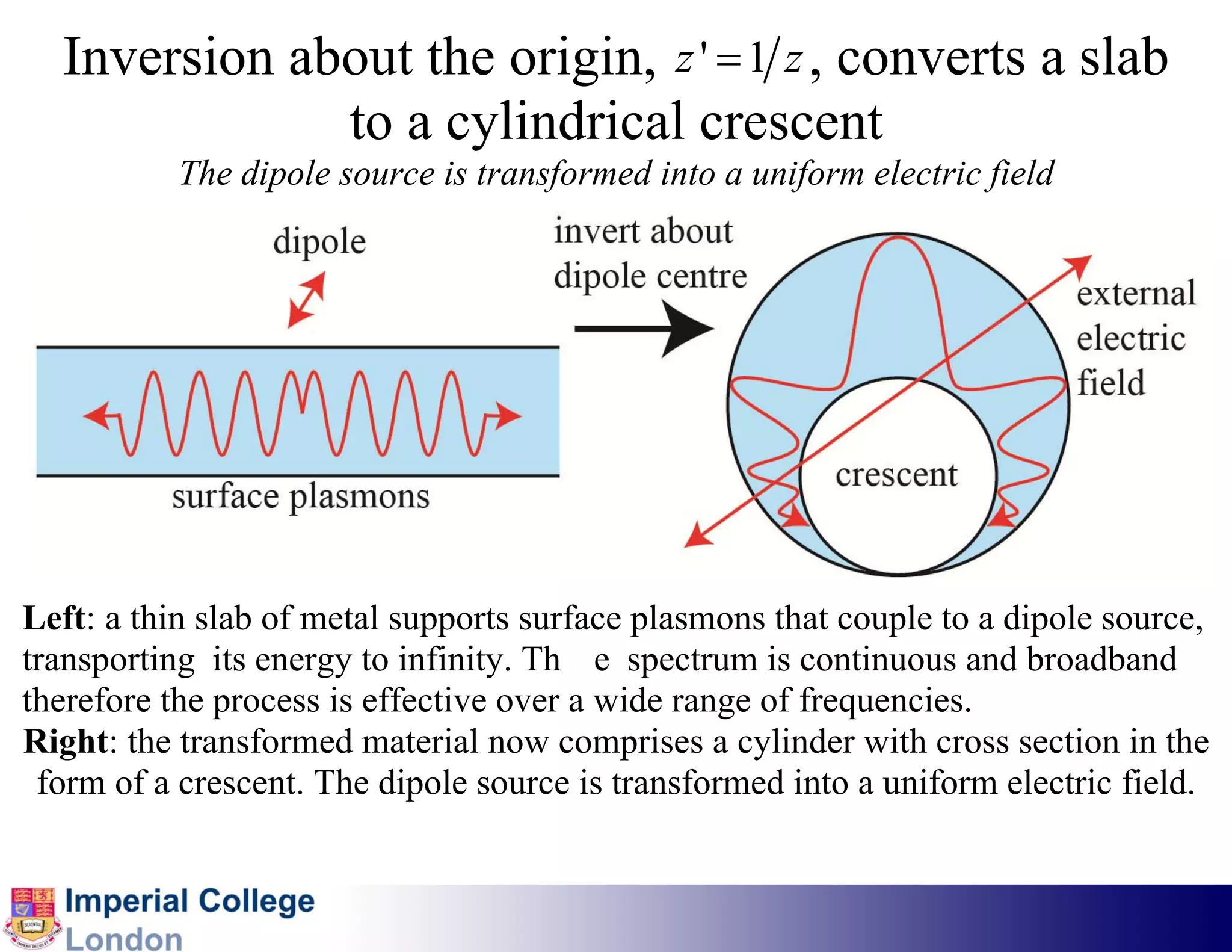 Inversion about the origin, z ' = 1 z , converts a slab
              to a cylindrical crescent
           The dipole source is transformed into a uniform electric field




Left: a thin slab of metal supports surface plasmons that couple to a dipole source,
transporting its energy to infinity. Th e spectrum is continuous and broadband
therefore the process is effective over a wide range of frequencies.
Right: the transformed material now comprises a cylinder with cross section in the
 form of a crescent. The dipole source is transformed into a uniform electric field.
 