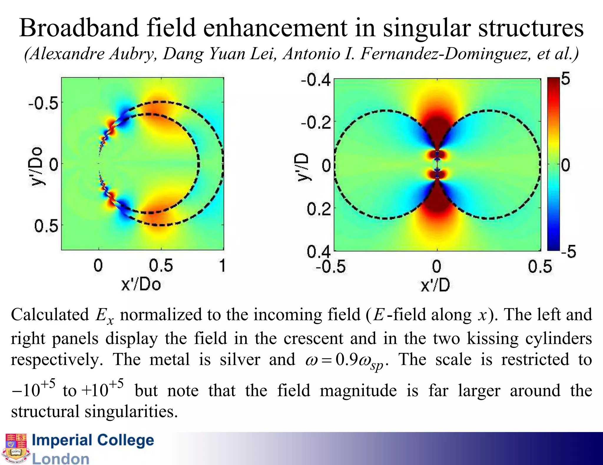 Broadband field enhancement in singular structures
 (Alexandre Aubry, Dang Yuan Lei, Antonio I. Fernandez-Dominguez, et al.)




Calculated E x normalized to the incoming field (E -field along x ). The left and
right panels display the field in the crescent and in the two kissing cylinders
respectively. The metal is silver and ω = 0.9ωsp . The scale is restricted to
−10+5 to +10+5 but note that the field magnitude is far larger around the
structural singularities.
 