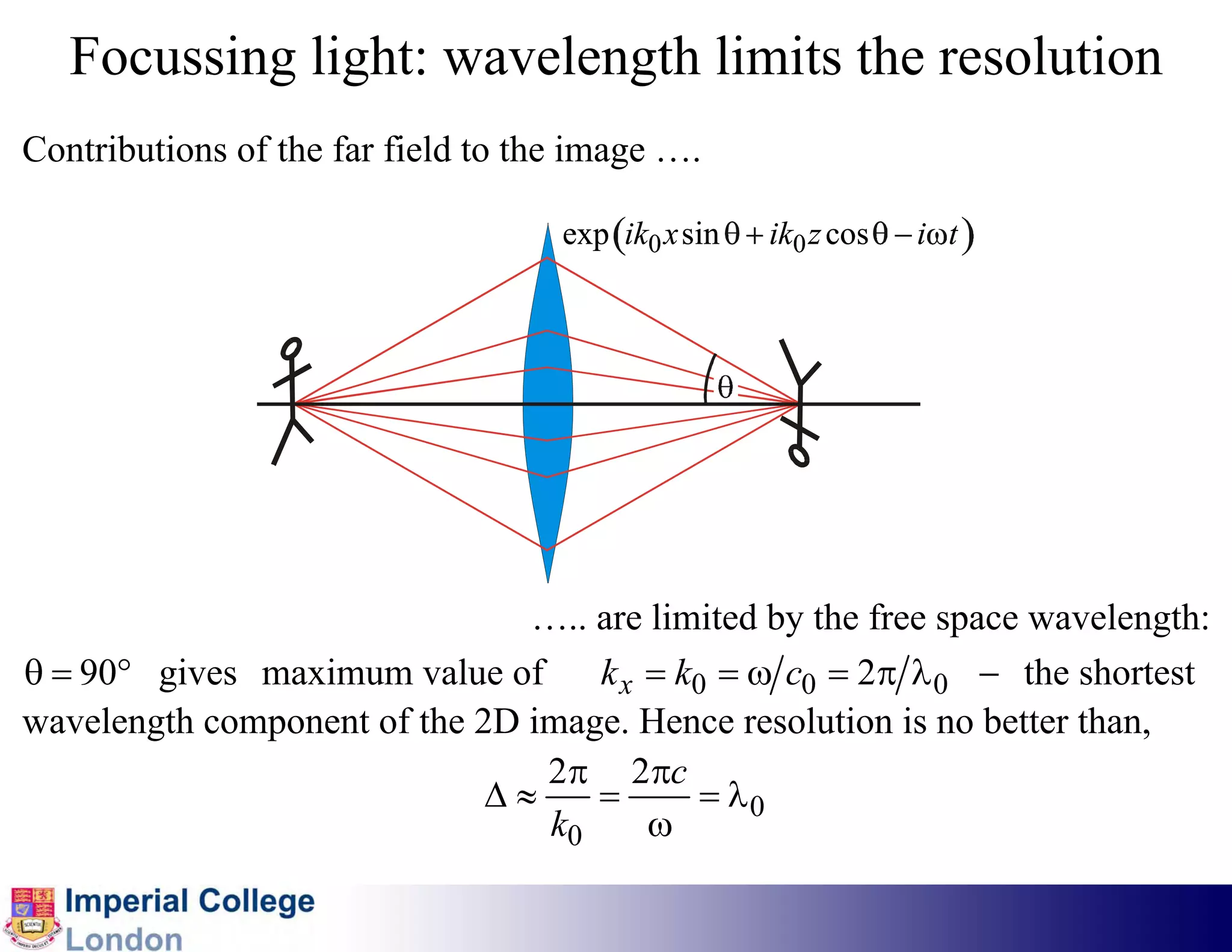 Focussing light: wavelength limits the resolution
Contributions of the far field to the image ….

                                    exp (ik0 x sin θ + ik0 z cos θ − iωt )



                                                  θ




                               ….. are limited by the free space wavelength:
θ = 90° gives maximum value of     k x = k0 = ω c0 = 2π λ 0 − the shortest
wavelength component of the 2D image. Hence resolution is no better than,
                                2π 2πc
                             Δ≈    =       = λ0
                                k0     ω
 