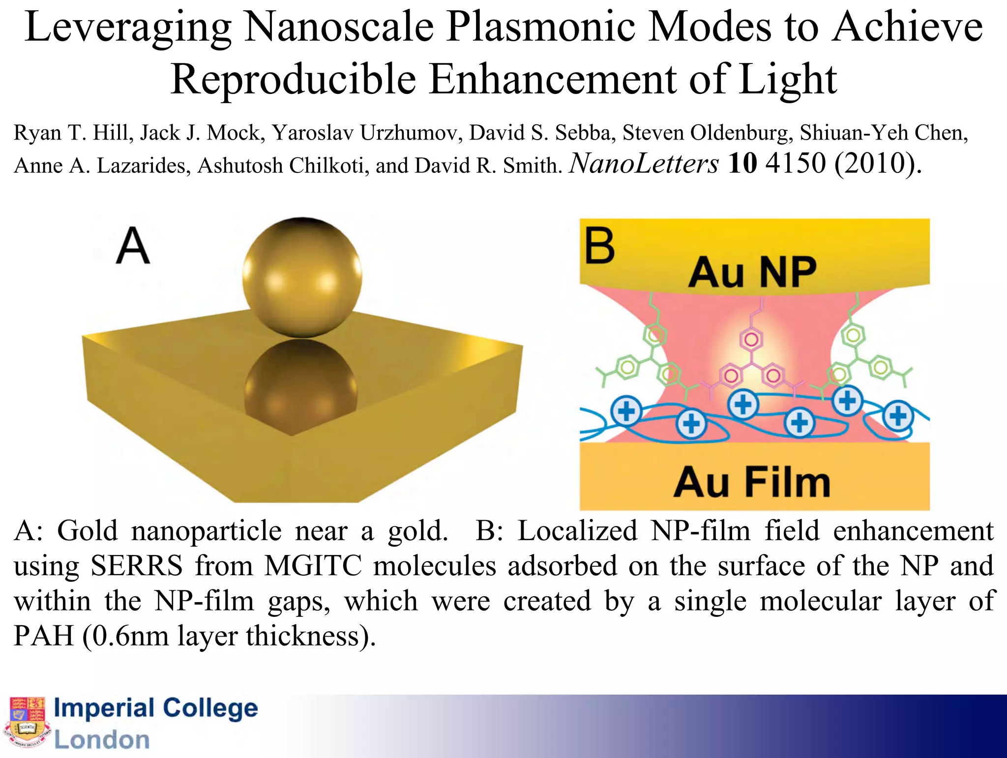 Leveraging Nanoscale Plasmonic Modes to Achieve
        Reproducible Enhancement of Light
Ryan T. Hill, Jack J. Mock, Yaroslav Urzhumov, David S. Sebba, Steven Oldenburg, Shiuan-Yeh Chen,
Anne A. Lazarides, Ashutosh Chilkoti, and David R. Smith. NanoLetters 10 4150 (2010).




A: Gold nanoparticle near a gold. B: Localized NP-film field enhancement
using SERRS from MGITC molecules adsorbed on the surface of the NP and
within the NP-film gaps, which were created by a single molecular layer of
PAH (0.6nm layer thickness).
 