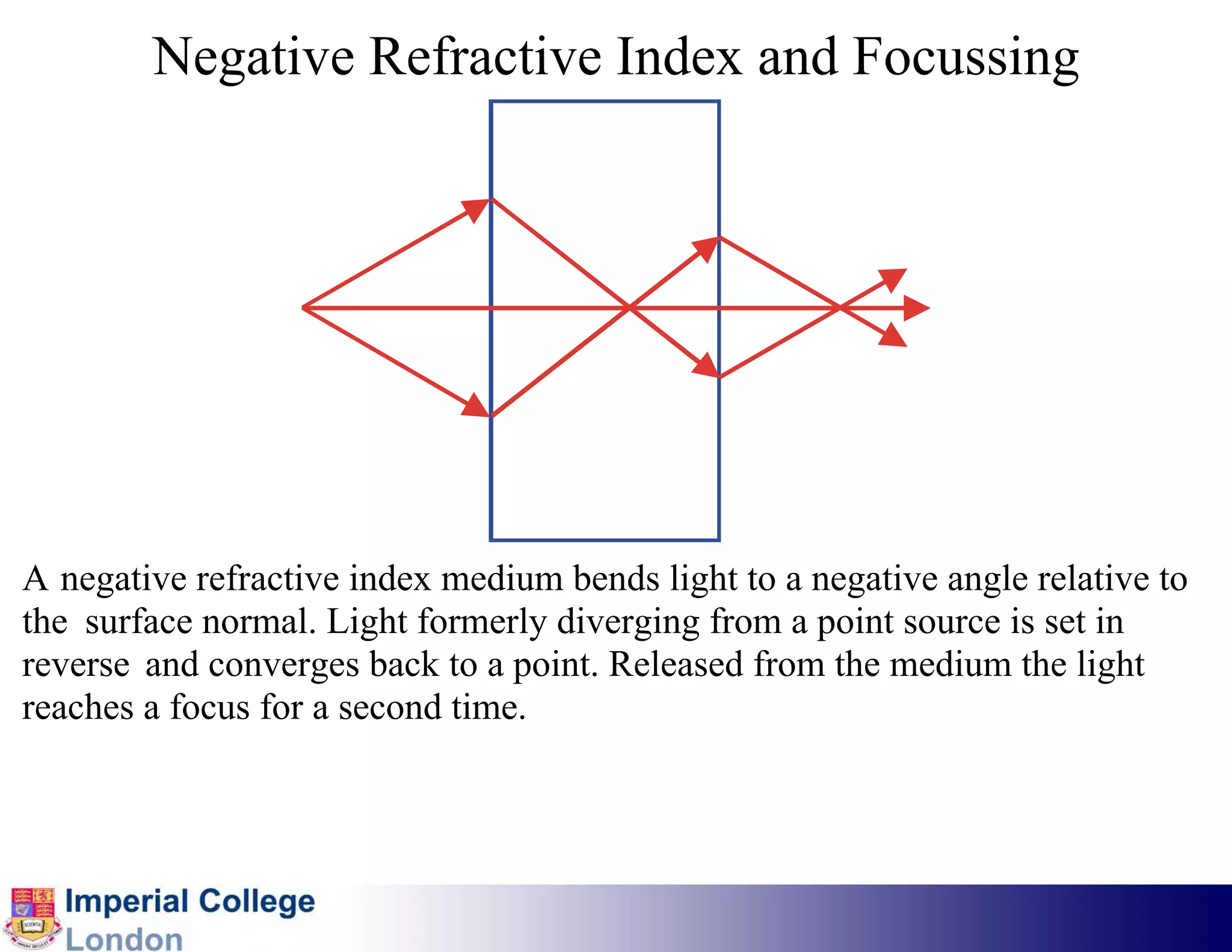 Negative Refractive Index and Focussing




A negative refractive index medium bends light to a negative angle relative to
the surface normal. Light formerly diverging from a point source is set in
reverse and converges back to a point. Released from the medium the light
reaches a focus for a second time.
 