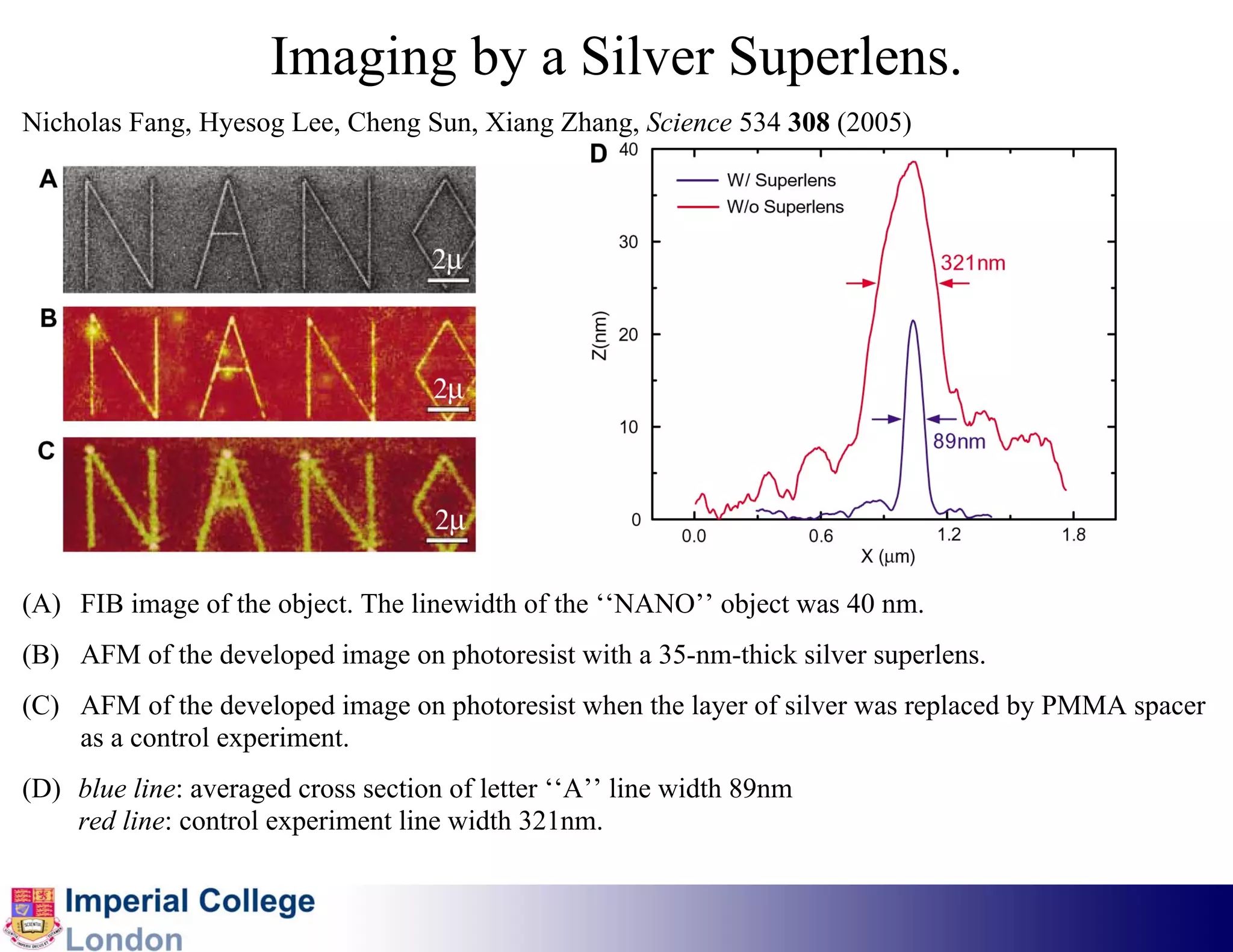 Imaging by a Silver Superlens.
Nicholas Fang, Hyesog Lee, Cheng Sun, Xiang Zhang, Science 534 308 (2005)




(A) FIB image of the object. The linewidth of the ‘‘NANO’’ object was 40 nm.
(B) AFM of the developed image on photoresist with a 35-nm-thick silver superlens.
(C) AFM of the developed image on photoresist when the layer of silver was replaced by PMMA spacer
    as a control experiment.
(D) blue line: averaged cross section of letter ‘‘A’’ line width 89nm
    red line: control experiment line width 321nm.
 