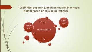 2 SUKU TERBESAR
JAWA
41%
SUNDA
15%
 
