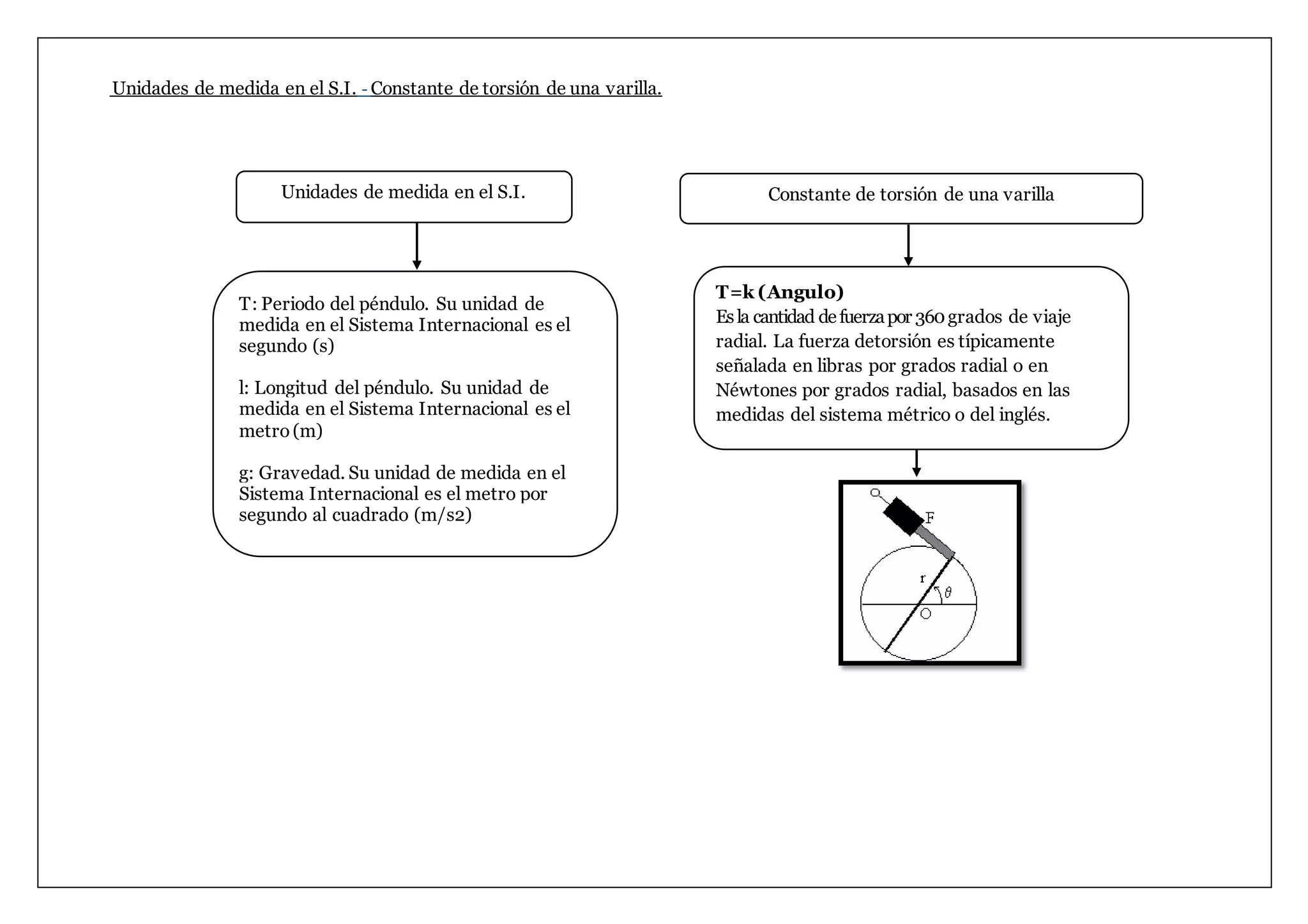 Pendulo de torsion PPT