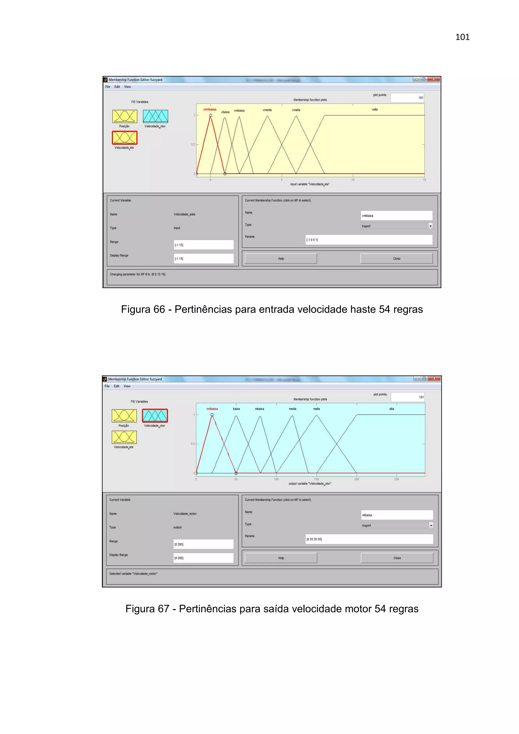 101
Figura 66 - Pertinências para entrada velocidade haste 54 regras
Figura 67 - Pertinências para saída velocidade motor 54 regras
 