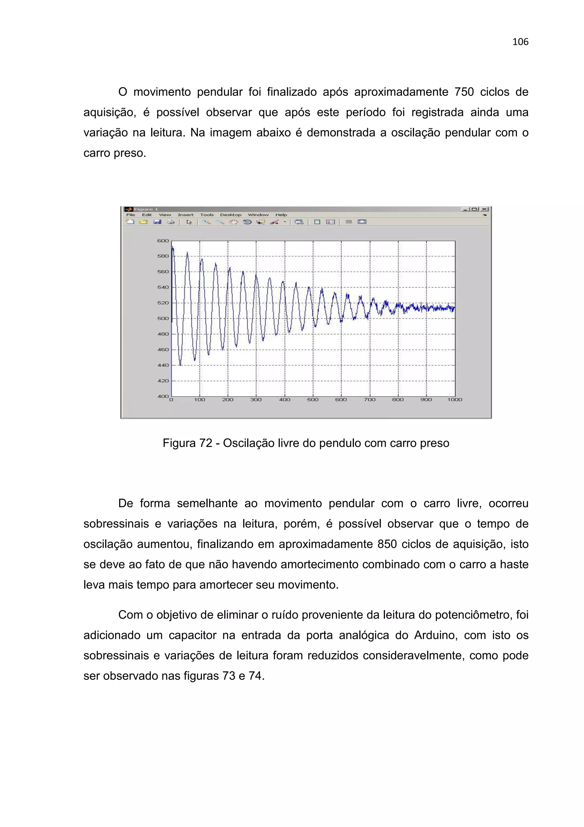106
O movimento pendular foi finalizado após aproximadamente 750 ciclos de
aquisição, é possível observar que após este período foi registrada ainda uma
variação na leitura. Na imagem abaixo é demonstrada a oscilação pendular com o
carro preso.
Figura 72 - Oscilação livre do pendulo com carro preso
De forma semelhante ao movimento pendular com o carro livre, ocorreu
sobressinais e variações na leitura, porém, é possível observar que o tempo de
oscilação aumentou, finalizando em aproximadamente 850 ciclos de aquisição, isto
se deve ao fato de que não havendo amortecimento combinado com o carro a haste
leva mais tempo para amortecer seu movimento.
Com o objetivo de eliminar o ruído proveniente da leitura do potenciômetro, foi
adicionado um capacitor na entrada da porta analógica do Arduino, com isto os
sobressinais e variações de leitura foram reduzidos consideravelmente, como pode
ser observado nas figuras 73 e 74.
 