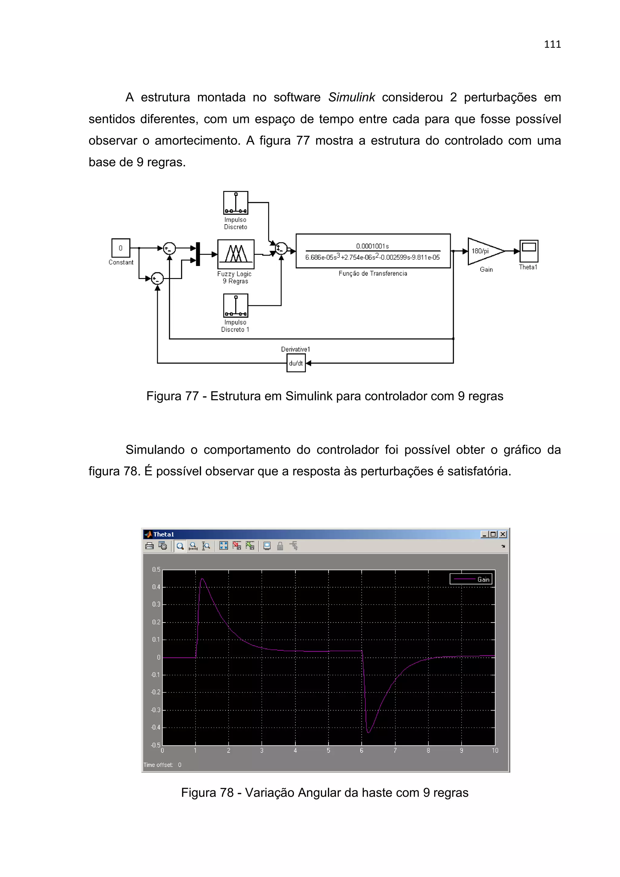 111
A estrutura montada no software Simulink considerou 2 perturbações em
sentidos diferentes, com um espaço de tempo entre cada para que fosse possível
observar o amortecimento. A figura 77 mostra a estrutura do controlado com uma
base de 9 regras.
Figura 77 - Estrutura em Simulink para controlador com 9 regras
Simulando o comportamento do controlador foi possível obter o gráfico da
figura 78. É possível observar que a resposta às perturbações é satisfatória.
Figura 78 - Variação Angular da haste com 9 regras
 
