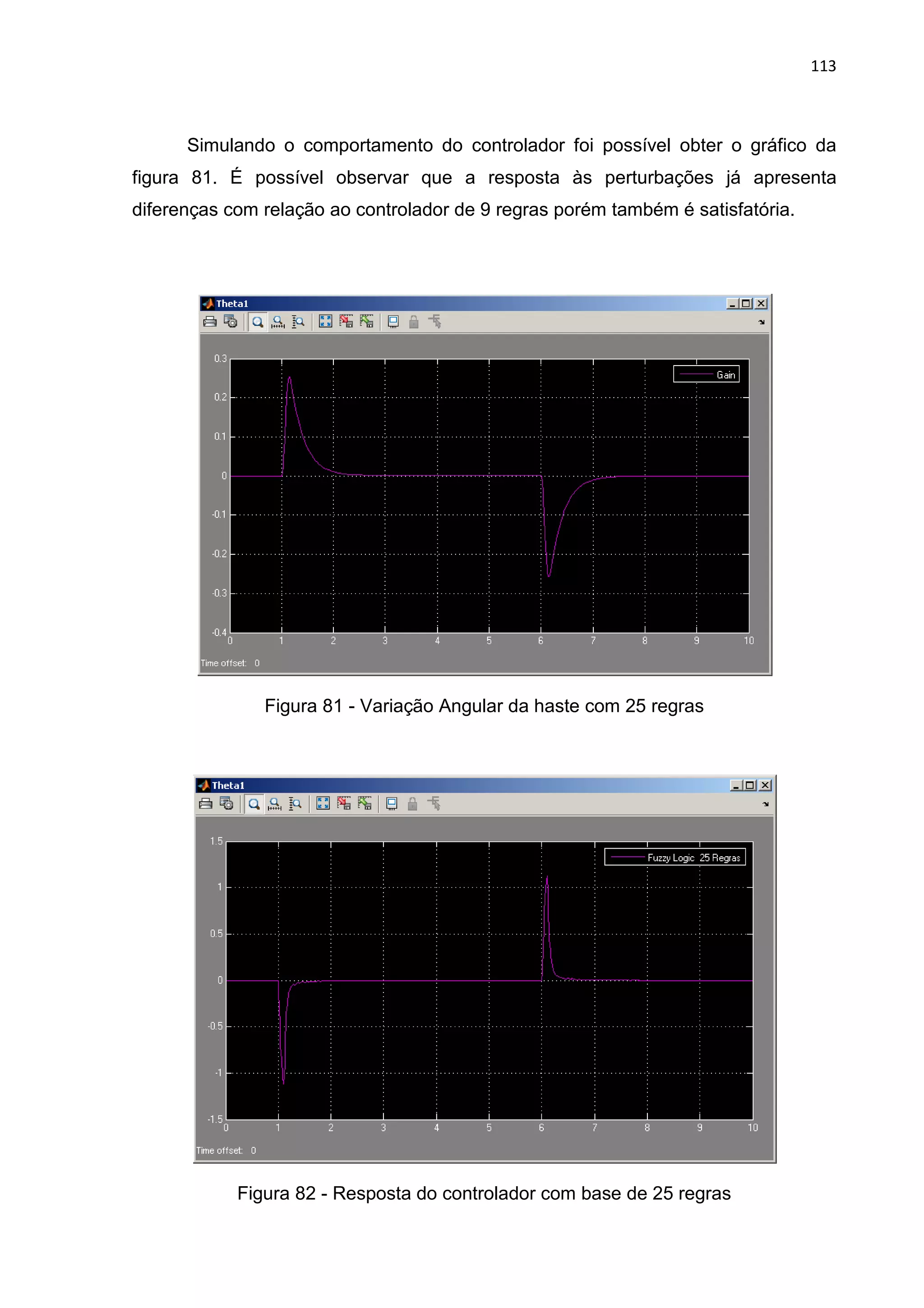 113
Simulando o comportamento do controlador foi possível obter o gráfico da
figura 81. É possível observar que a resposta às perturbações já apresenta
diferenças com relação ao controlador de 9 regras porém também é satisfatória.
Figura 81 - Variação Angular da haste com 25 regras
Figura 82 - Resposta do controlador com base de 25 regras
 