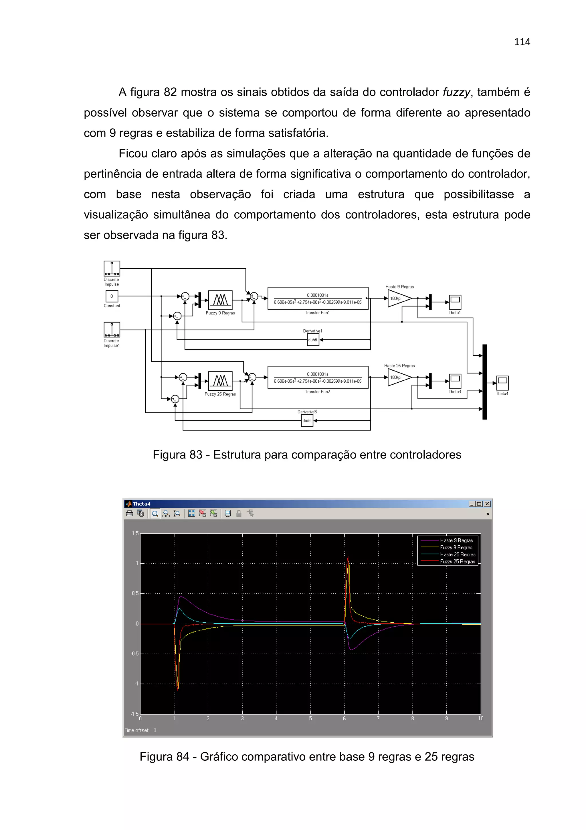 114
A figura 82 mostra os sinais obtidos da saída do controlador fuzzy, também é
possível observar que o sistema se comportou de forma diferente ao apresentado
com 9 regras e estabiliza de forma satisfatória.
Ficou claro após as simulações que a alteração na quantidade de funções de
pertinência de entrada altera de forma significativa o comportamento do controlador,
com base nesta observação foi criada uma estrutura que possibilitasse a
visualização simultânea do comportamento dos controladores, esta estrutura pode
ser observada na figura 83.
Figura 83 - Estrutura para comparação entre controladores
Figura 84 - Gráfico comparativo entre base 9 regras e 25 regras
 