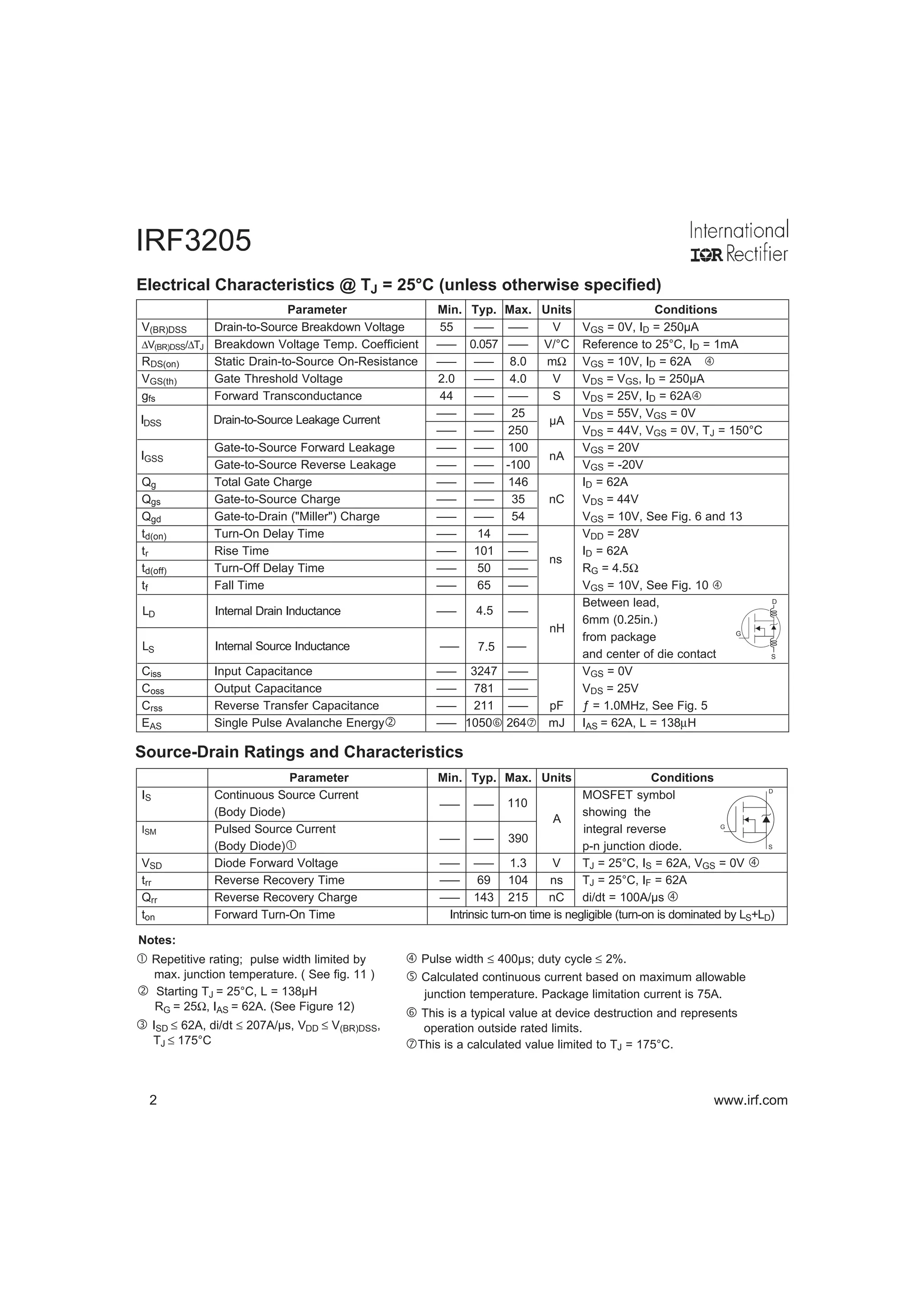 IRF3205
2 www.irf.com
S
D
G
Parameter Min. Typ. Max. Units Conditions
IS Continuous Source Current MOSFET symbol
(Body Diode)
––– –––
showing the
ISM Pulsed Source Current integral reverse
(Body Diode)
––– –––
p-n junction diode.
VSD Diode Forward Voltage ––– ––– 1.3 V TJ = 25°C, IS = 62A, VGS = 0V „
trr Reverse Recovery Time ––– 69 104 ns TJ = 25°C, IF = 62A
Qrr Reverse Recovery Charge ––– 143 215 nC di/dt = 100A/µs „
ton Forward Turn-On Time Intrinsic turn-on time is negligible (turn-on is dominated by LS+LD)
Source-Drain Ratings and Characteristics
110
390
A
‚ Starting TJ = 25°C, L = 138µH
RG = 25Ω, IAS = 62A. (See Figure 12)
 Repetitive rating; pulse width limited by
max. junction temperature. ( See fig. 11 )
Notes:
ƒ ISD ≤ 62A, di/dt ≤ 207A/µs, VDD ≤ V(BR)DSS,
TJ ≤ 175°C
„ Pulse width ≤ 400µs; duty cycle ≤ 2%.
Electrical Characteristics @ TJ = 25°C (unless otherwise specified)
… Calculated continuous current based on maximum allowable
junction temperature. Package limitation current is 75A.
Parameter Min. Typ. Max. Units Conditions
V(BR)DSS Drain-to-Source Breakdown Voltage 55 ––– ––– V VGS = 0V, ID = 250µA
∆V(BR)DSS/∆TJ Breakdown Voltage Temp. Coefficient ––– 0.057 ––– V/°C Reference to 25°C, ID = 1mA
RDS(on) Static Drain-to-Source On-Resistance ––– ––– 8.0 mΩ VGS = 10V, ID = 62A „
VGS(th) Gate Threshold Voltage 2.0 ––– 4.0 V VDS = VGS, ID = 250µA
gfs Forward Transconductance 44 ––– ––– S VDS = 25V, ID = 62A„
––– ––– 25
µA
VDS = 55V, VGS = 0V
––– ––– 250 VDS = 44V, VGS = 0V, TJ = 150°C
Gate-to-Source Forward Leakage ––– ––– 100 VGS = 20V
Gate-to-Source Reverse Leakage ––– ––– -100
nA
VGS = -20V
Qg Total Gate Charge ––– ––– 146 ID = 62A
Qgs Gate-to-Source Charge ––– ––– 35 nC VDS = 44V
Qgd Gate-to-Drain ("Miller") Charge ––– ––– 54 VGS = 10V, See Fig. 6 and 13
td(on) Turn-On Delay Time ––– 14 ––– VDD = 28V
tr Rise Time ––– 101 ––– ID = 62A
td(off) Turn-Off Delay Time ––– 50 ––– RG = 4.5Ω
tf Fall Time ––– 65 ––– VGS = 10V, See Fig. 10 „
Between lead,
––– –––
6mm (0.25in.)
from package
and center of die contact
Ciss Input Capacitance ––– 3247 ––– VGS = 0V
Coss Output Capacitance ––– 781 ––– VDS = 25V
Crss Reverse Transfer Capacitance ––– 211 ––– pF ƒ = 1.0MHz, See Fig. 5
EAS Single Pulse Avalanche Energy‚ ––– 1050† 264‡ mJ IAS = 62A, L = 138µH
nH
LD Internal Drain Inductance
LS Internal Source Inductance ––– –––
S
D
G
IGSS
ns
4.5
7.5
IDSS Drain-to-Source Leakage Current
† This is a typical value at device destruction and represents
operation outside rated limits.
‡This is a calculated value limited to TJ = 175°C.
 