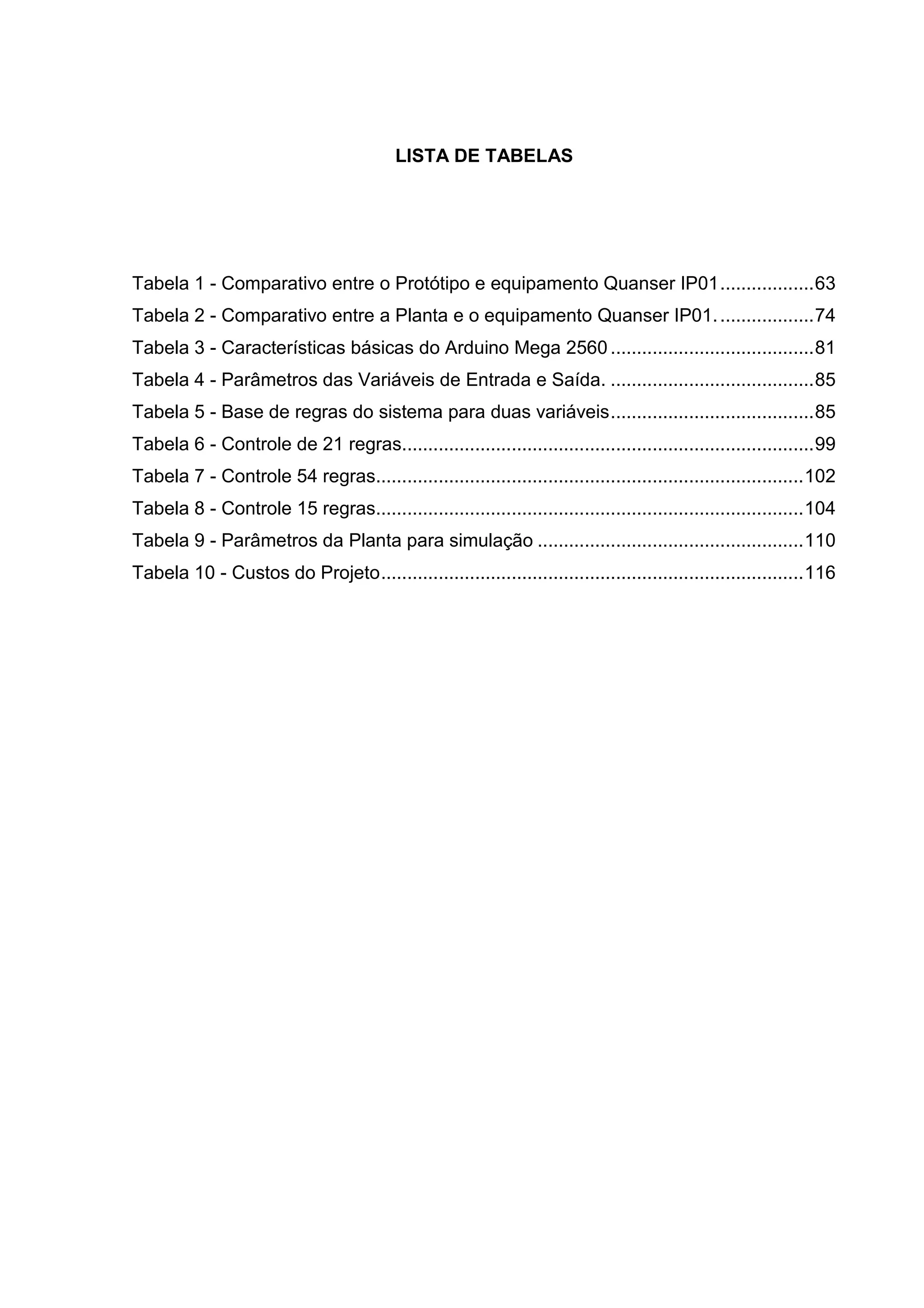 LISTA DE TABELAS
Tabela 1 - Comparativo entre o Protótipo e equipamento Quanser IP01..................63
Tabela 2 - Comparativo entre a Planta e o equipamento Quanser IP01...................74
Tabela 3 - Características básicas do Arduino Mega 2560 .......................................81
Tabela 4 - Parâmetros das Variáveis de Entrada e Saída. .......................................85
Tabela 5 - Base de regras do sistema para duas variáveis.......................................85
Tabela 6 - Controle de 21 regras...............................................................................99
Tabela 7 - Controle 54 regras..................................................................................102
Tabela 8 - Controle 15 regras..................................................................................104
Tabela 9 - Parâmetros da Planta para simulação ...................................................110
Tabela 10 - Custos do Projeto.................................................................................116
 