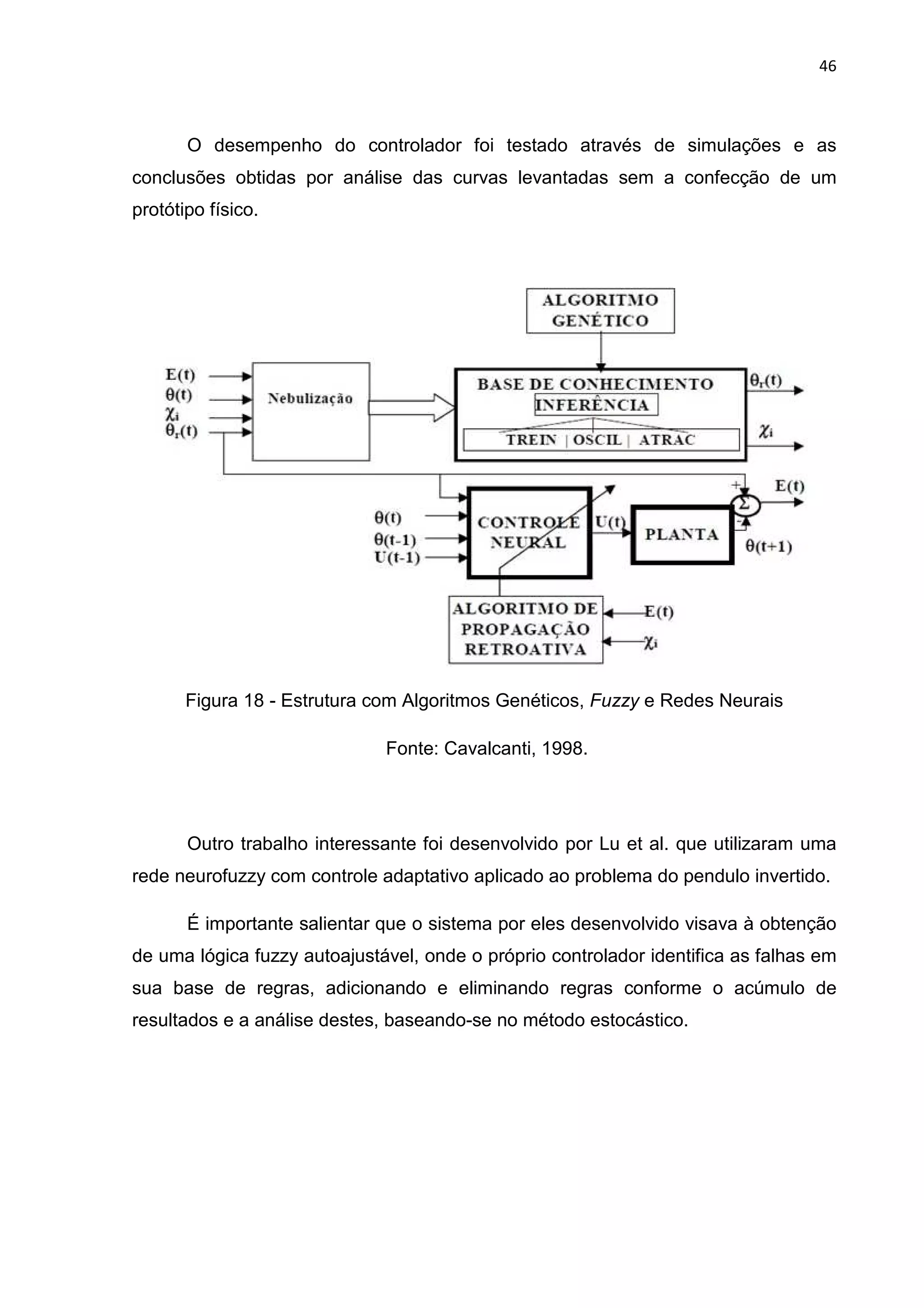46
O desempenho do controlador foi testado através de simulações e as
conclusões obtidas por análise das curvas levantadas sem a confecção de um
protótipo físico.
Figura 18 - Estrutura com Algoritmos Genéticos, Fuzzy e Redes Neurais
Fonte: Cavalcanti, 1998.
Outro trabalho interessante foi desenvolvido por Lu et al. que utilizaram uma
rede neurofuzzy com controle adaptativo aplicado ao problema do pendulo invertido.
É importante salientar que o sistema por eles desenvolvido visava à obtenção
de uma lógica fuzzy autoajustável, onde o próprio controlador identifica as falhas em
sua base de regras, adicionando e eliminando regras conforme o acúmulo de
resultados e a análise destes, baseando-se no método estocástico.
 