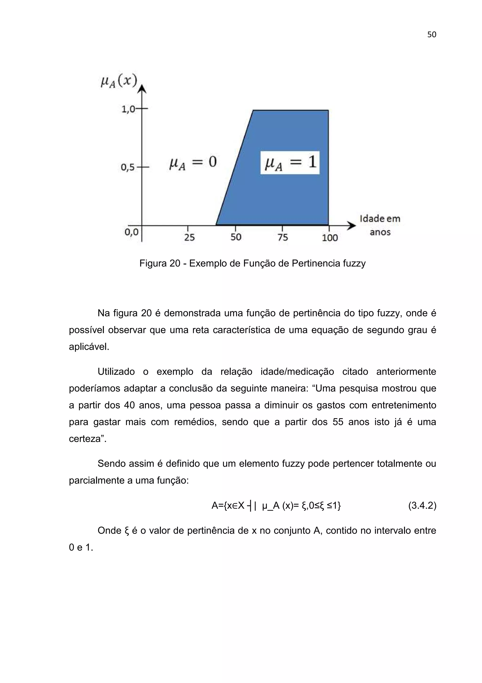 50
Figura 20 - Exemplo de Função de Pertinencia fuzzy
Na figura 20 é demonstrada uma função de pertinência do tipo fuzzy, onde é
possível observar que uma reta característica de uma equação de segundo grau é
aplicável.
Utilizado o exemplo da relação idade/medicação citado anteriormente
poderíamos adaptar a conclusão da seguinte maneira: “Uma pesquisa mostrou que
a partir dos 40 anos, uma pessoa passa a diminuir os gastos com entretenimento
para gastar mais com remédios, sendo que a partir dos 55 anos isto já é uma
certeza”.
Sendo assim é definido que um elemento fuzzy pode pertencer totalmente ou
parcialmente a uma função:
A={x∈X ┤| µ_A (x)= ξ,0≤ξ ≤1} (3.4.2)
Onde ξ é o valor de pertinência de x no conjunto A, contido no intervalo entre
0 e 1.
 
