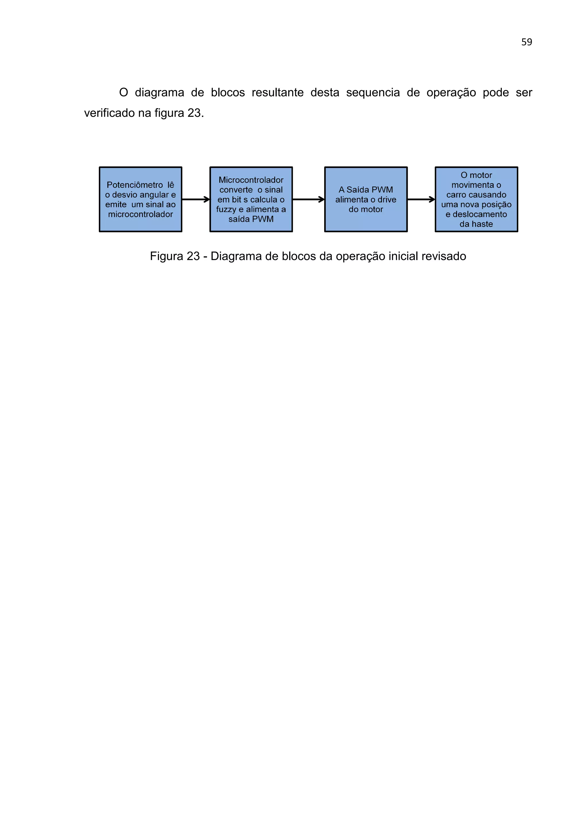 O diagrama de blocos resultante desta sequencia de operação pode ser
verificado na figura 23.
Figura 23 - Diagrama de blocos da operação inicial revisado
O diagrama de blocos resultante desta sequencia de operação pode ser
Diagrama de blocos da operação inicial revisado
59
O diagrama de blocos resultante desta sequencia de operação pode ser
Diagrama de blocos da operação inicial revisado
 