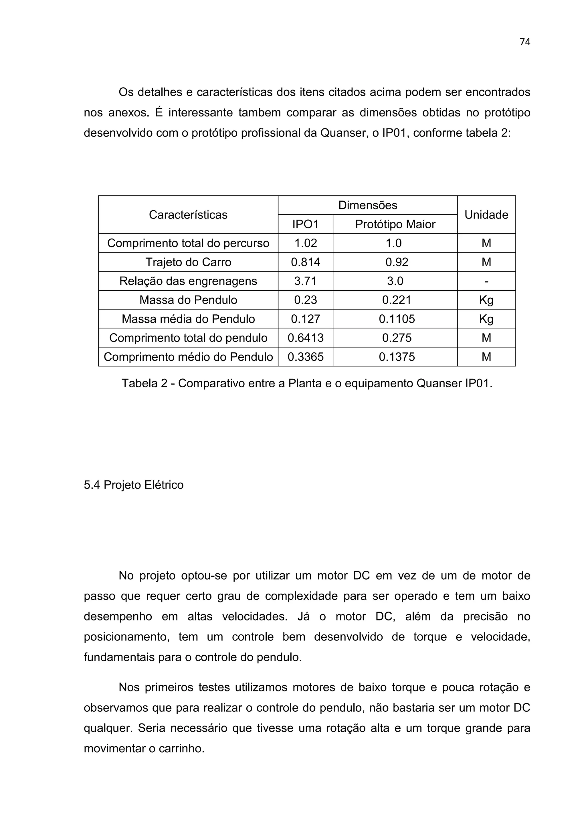 74
Os detalhes e características dos itens citados acima podem ser encontrados
nos anexos. É interessante tambem comparar as dimensões obtidas no protótipo
desenvolvido com o protótipo profissional da Quanser, o IP01, conforme tabela 2:
Tabela 2 - Comparativo entre a Planta e o equipamento Quanser IP01.
5.4 Projeto Elétrico
No projeto optou-se por utilizar um motor DC em vez de um de motor de
passo que requer certo grau de complexidade para ser operado e tem um baixo
desempenho em altas velocidades. Já o motor DC, além da precisão no
posicionamento, tem um controle bem desenvolvido de torque e velocidade,
fundamentais para o controle do pendulo.
Nos primeiros testes utilizamos motores de baixo torque e pouca rotação e
observamos que para realizar o controle do pendulo, não bastaria ser um motor DC
qualquer. Seria necessário que tivesse uma rotação alta e um torque grande para
movimentar o carrinho.
Características
Dimensões
Unidade
IPO1 Protótipo Maior
Comprimento total do percurso 1.02 1.0 M
Trajeto do Carro 0.814 0.92 M
Relação das engrenagens 3.71 3.0 -
Massa do Pendulo 0.23 0.221 Kg
Massa média do Pendulo 0.127 0.1105 Kg
Comprimento total do pendulo 0.6413 0.275 M
Comprimento médio do Pendulo 0.3365 0.1375 M
 