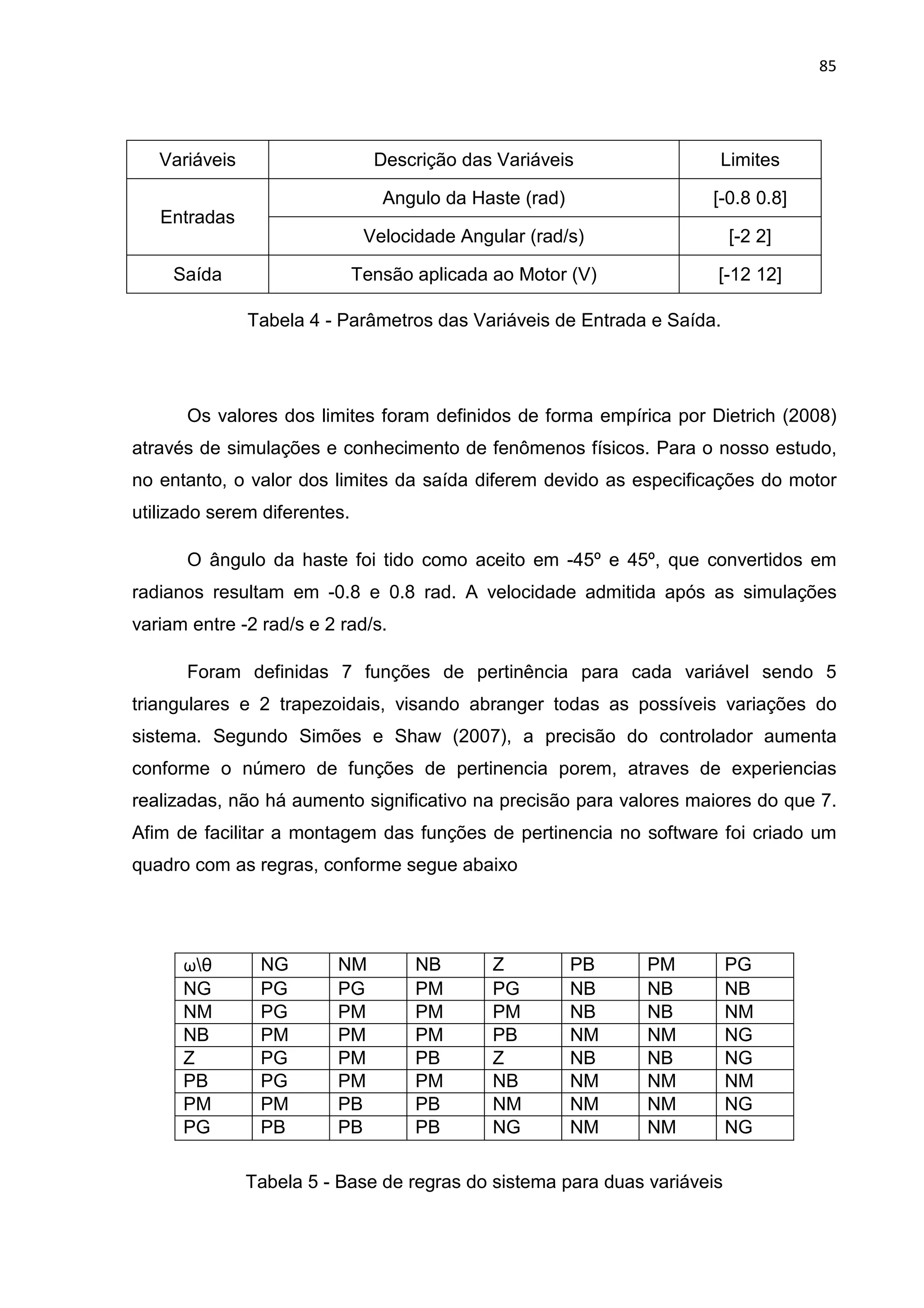 85
Tabela 4 - Parâmetros das Variáveis de Entrada e Saída.
Os valores dos limites foram definidos de forma empírica por Dietrich (2008)
através de simulações e conhecimento de fenômenos físicos. Para o nosso estudo,
no entanto, o valor dos limites da saída diferem devido as especificações do motor
utilizado serem diferentes.
O ângulo da haste foi tido como aceito em -45º e 45º, que convertidos em
radianos resultam em -0.8 e 0.8 rad. A velocidade admitida após as simulações
variam entre -2 rad/s e 2 rad/s.
Foram definidas 7 funções de pertinência para cada variável sendo 5
triangulares e 2 trapezoidais, visando abranger todas as possíveis variações do
sistema. Segundo Simões e Shaw (2007), a precisão do controlador aumenta
conforme o número de funções de pertinencia porem, atraves de experiencias
realizadas, não há aumento significativo na precisão para valores maiores do que 7.
Afim de facilitar a montagem das funções de pertinencia no software foi criado um
quadro com as regras, conforme segue abaixo
Tabela 5 - Base de regras do sistema para duas variáveis
Variáveis Descrição das Variáveis Limites
Entradas
Angulo da Haste (rad) [-0.8 0.8]
Velocidade Angular (rad/s) [-2 2]
Saída Tensão aplicada ao Motor (V) [-12 12]
ωθ NG NM NB Z PB PM PG
NG PG PG PM PG NB NB NB
NM PG PM PM PM NB NB NM
NB PM PM PM PB NM NM NG
Z PG PM PB Z NB NB NG
PB PG PM PM NB NM NM NM
PM PM PB PB NM NM NM NG
PG PB PB PB NG NM NM NG
 