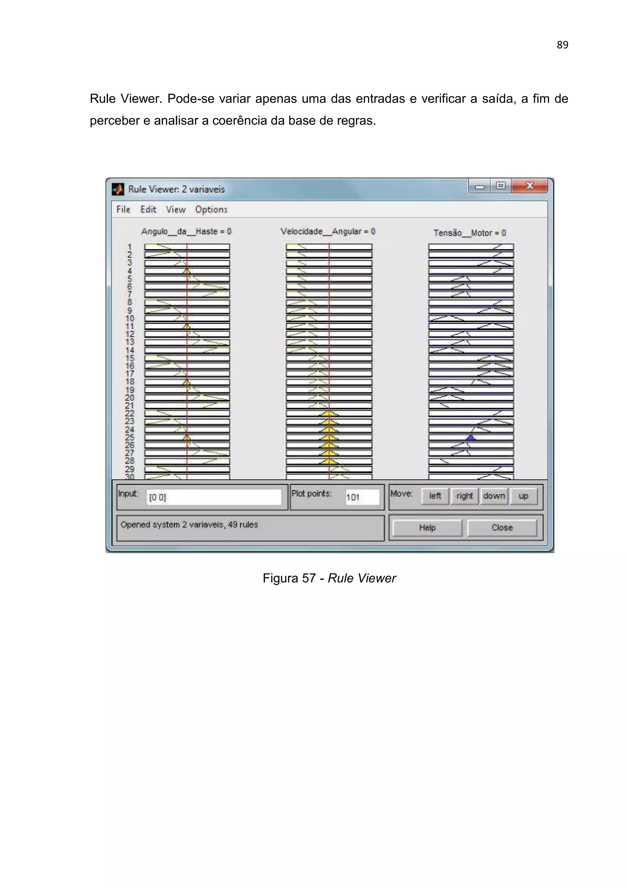 89
Rule Viewer. Pode-se variar apenas uma das entradas e verificar a saída, a fim de
perceber e analisar a coerência da base de regras.
Figura 57 - Rule Viewer
 