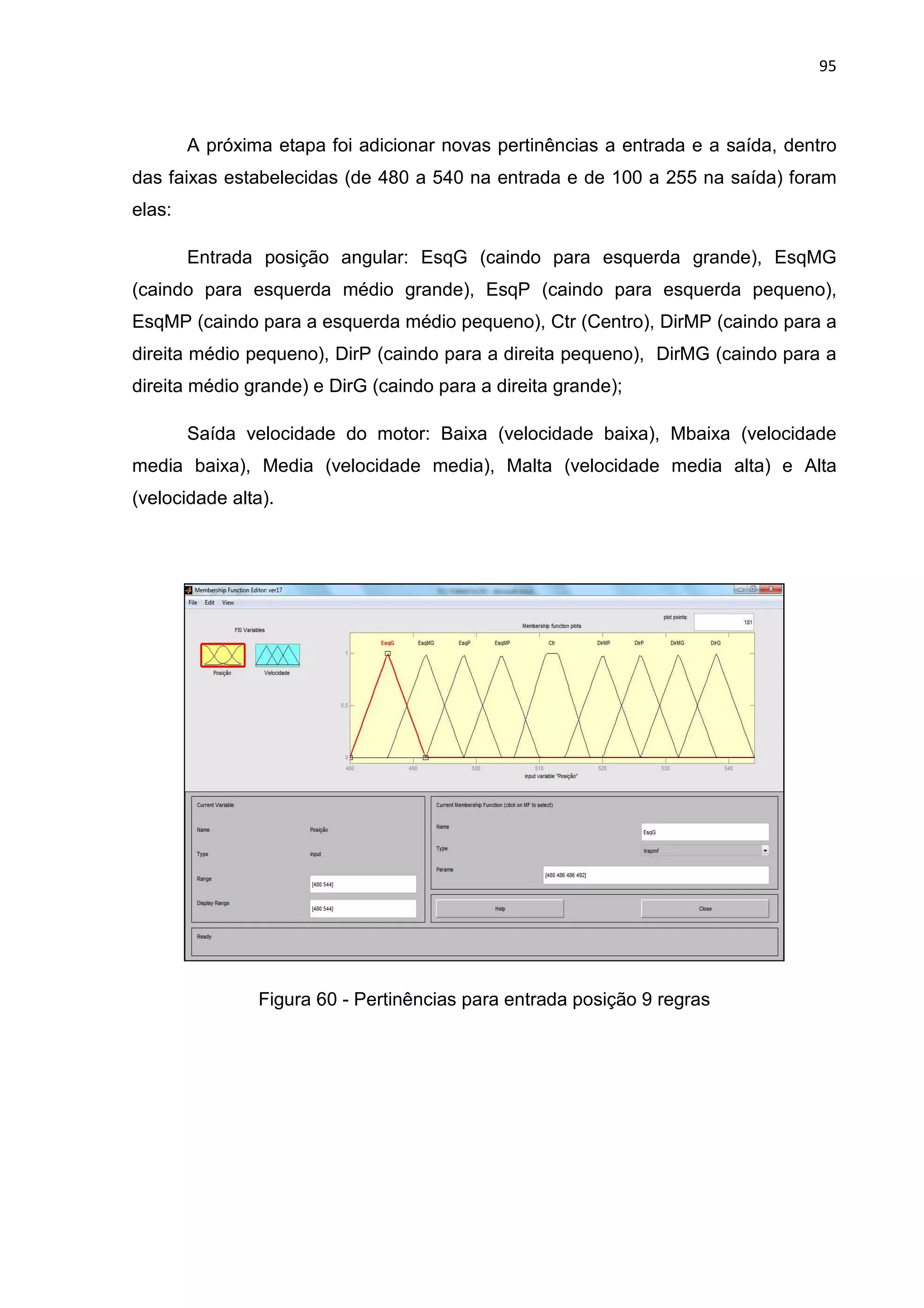 95
A próxima etapa foi adicionar novas pertinências a entrada e a saída, dentro
das faixas estabelecidas (de 480 a 540 na entrada e de 100 a 255 na saída) foram
elas:
Entrada posição angular: EsqG (caindo para esquerda grande), EsqMG
(caindo para esquerda médio grande), EsqP (caindo para esquerda pequeno),
EsqMP (caindo para a esquerda médio pequeno), Ctr (Centro), DirMP (caindo para a
direita médio pequeno), DirP (caindo para a direita pequeno), DirMG (caindo para a
direita médio grande) e DirG (caindo para a direita grande);
Saída velocidade do motor: Baixa (velocidade baixa), Mbaixa (velocidade
media baixa), Media (velocidade media), Malta (velocidade media alta) e Alta
(velocidade alta).
Figura 60 - Pertinências para entrada posição 9 regras
 