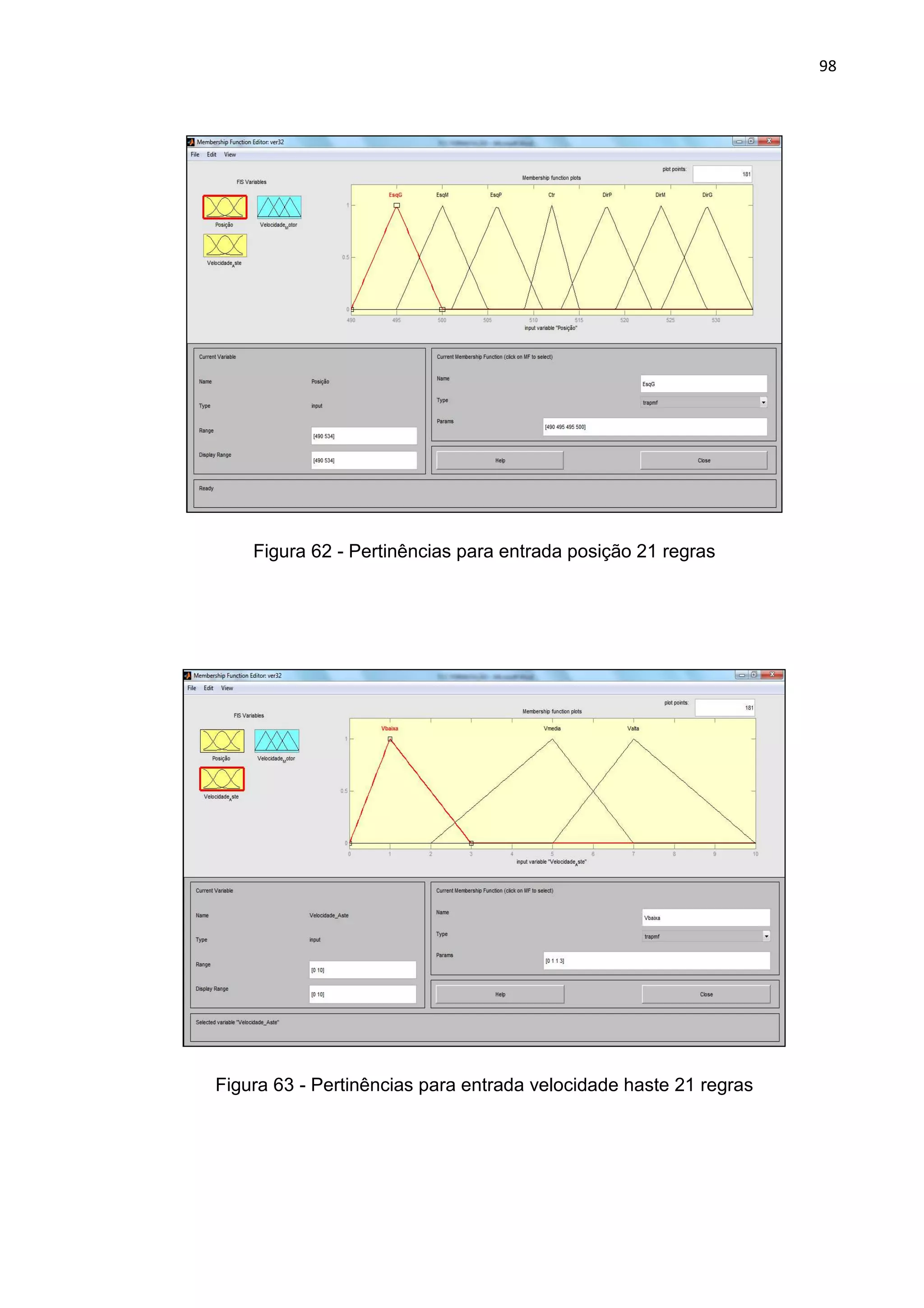 98
Figura 62 - Pertinências para entrada posição 21 regras
Figura 63 - Pertinências para entrada velocidade haste 21 regras
 