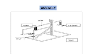 ASSEMBLY
 