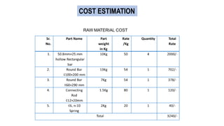 COST ESTIMATION
 